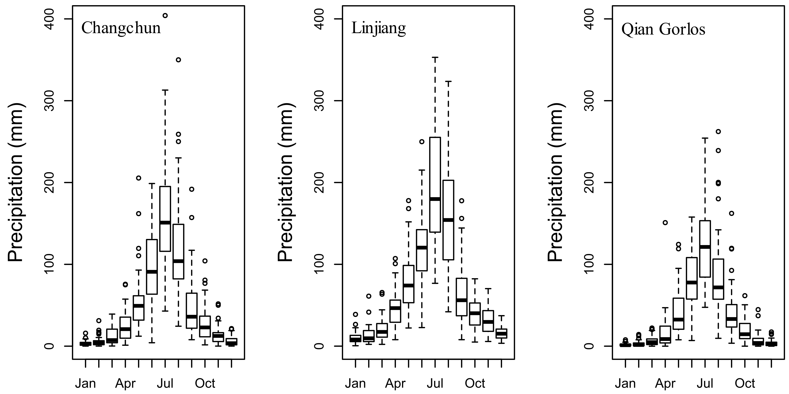 Atmosphere 12 00074 g003