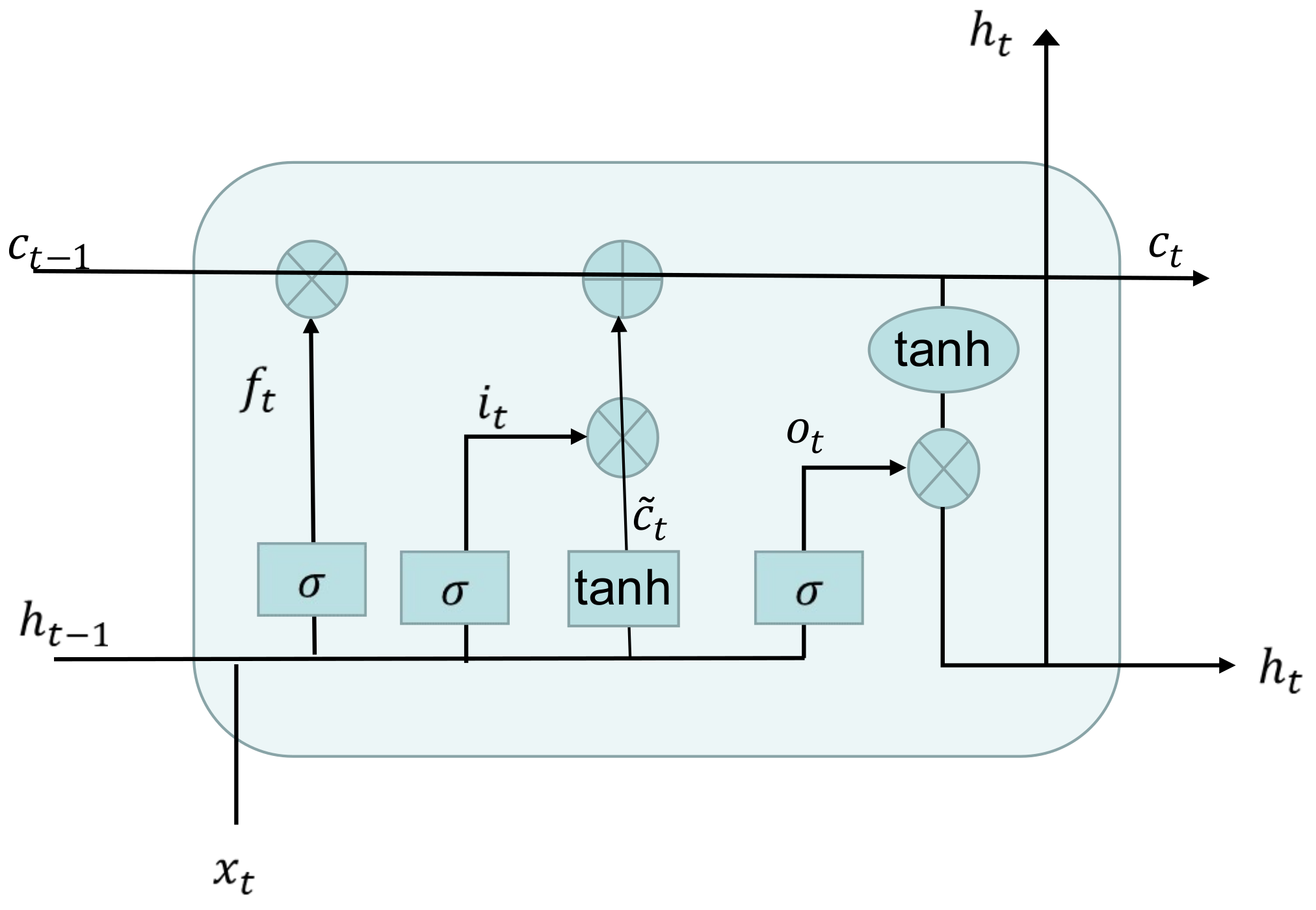 Atmosphere 12 00074 g004