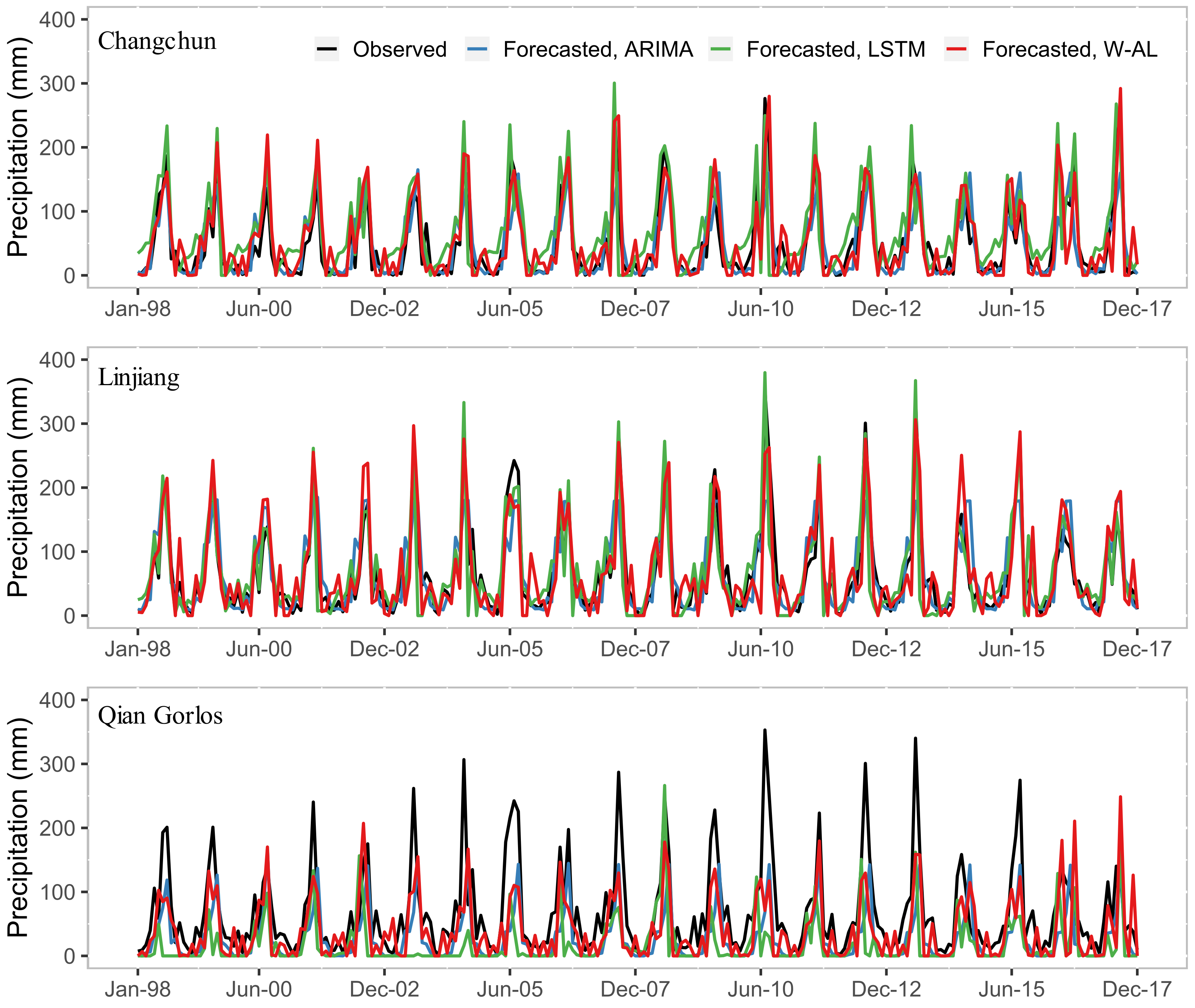 Atmosphere 12 00074 g006