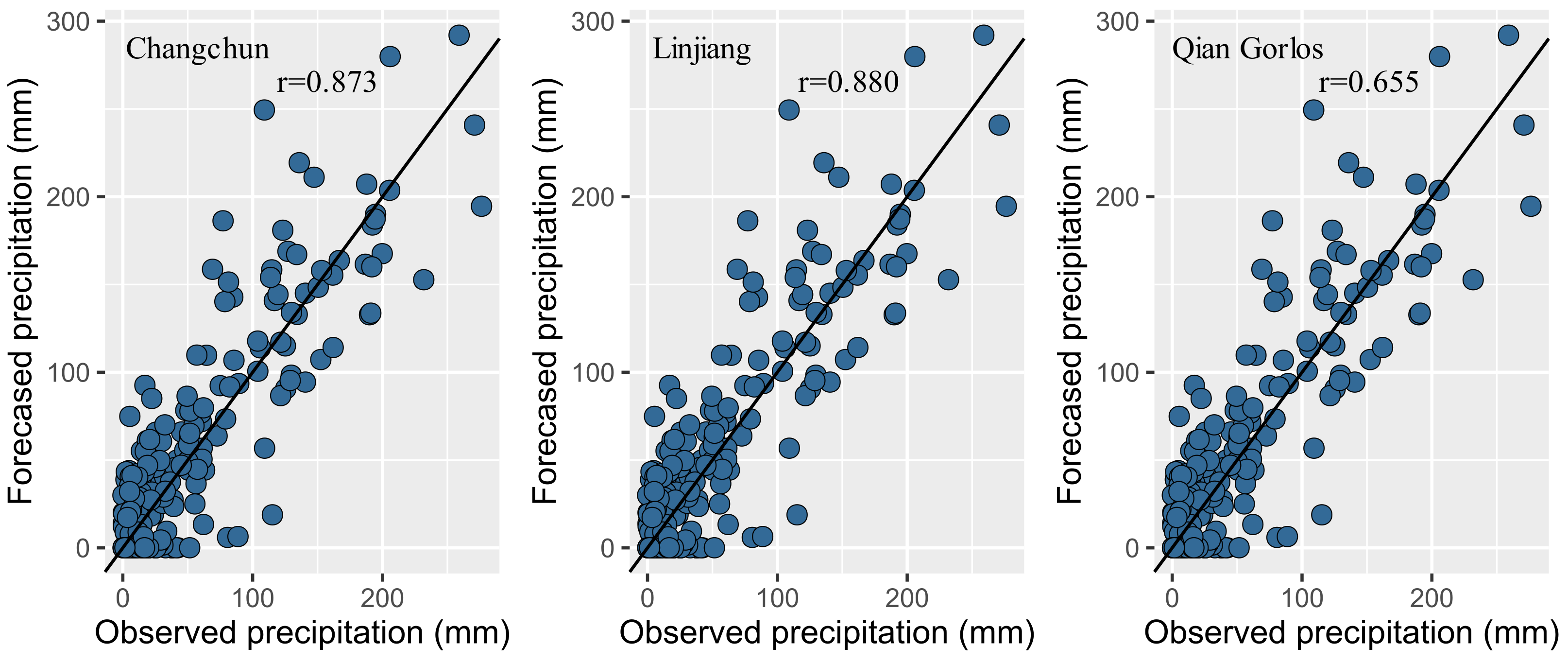 Atmosphere 12 00074 g007