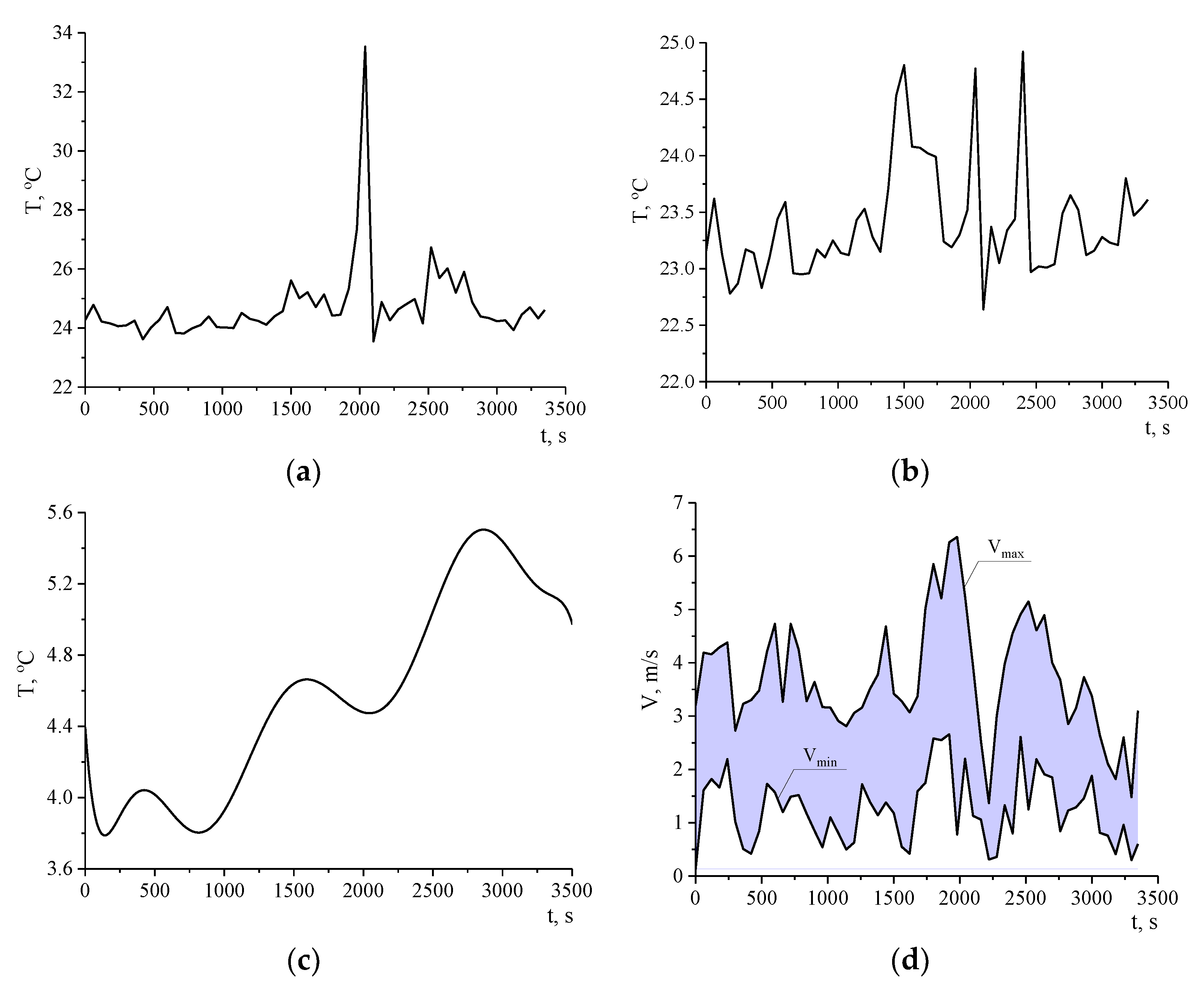Atmosphere 12 00075 g005 Atmosphere 12 00075 g005