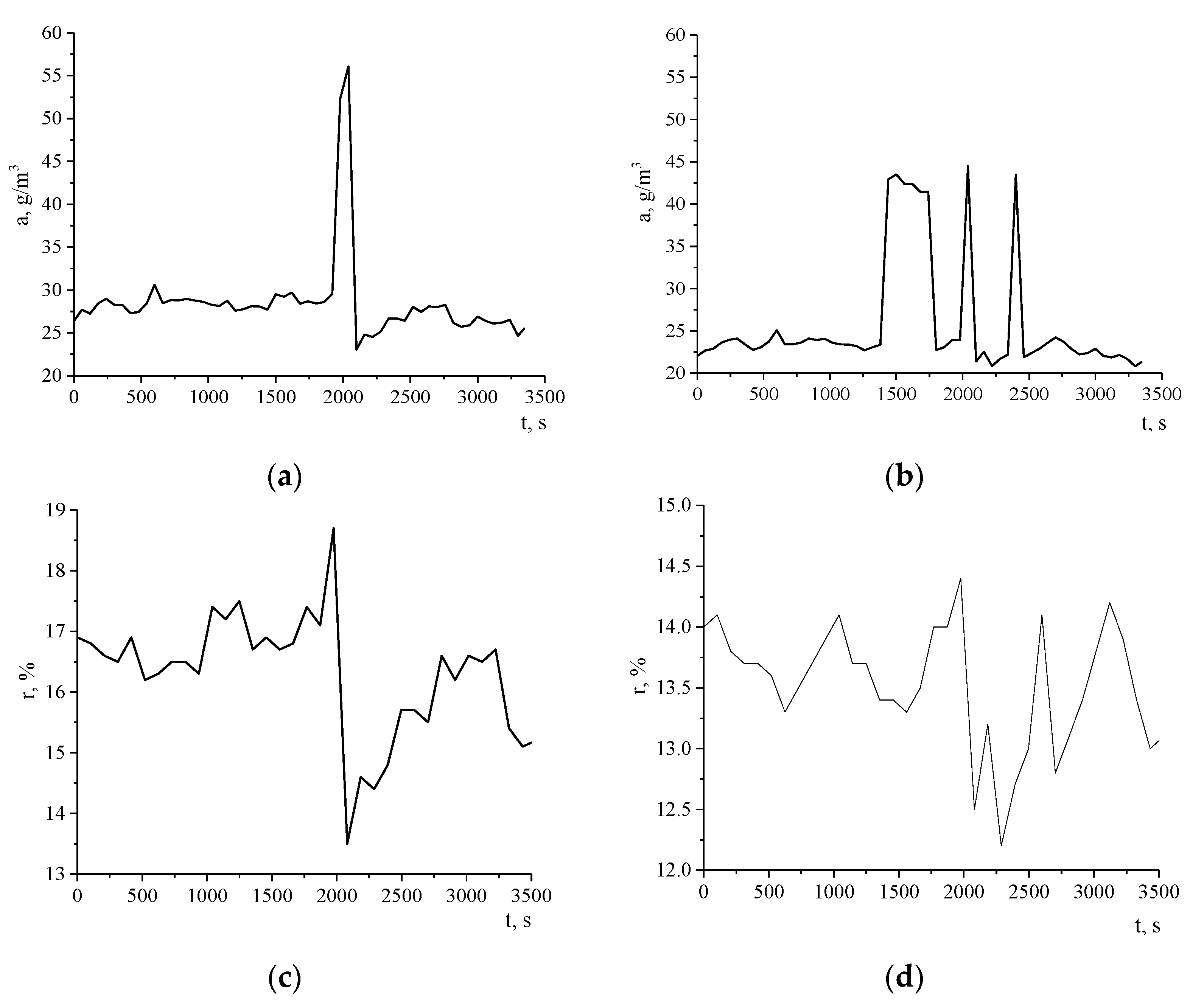 Atmosphere 12 00075 g006 Atmosphere 12 00075 g006