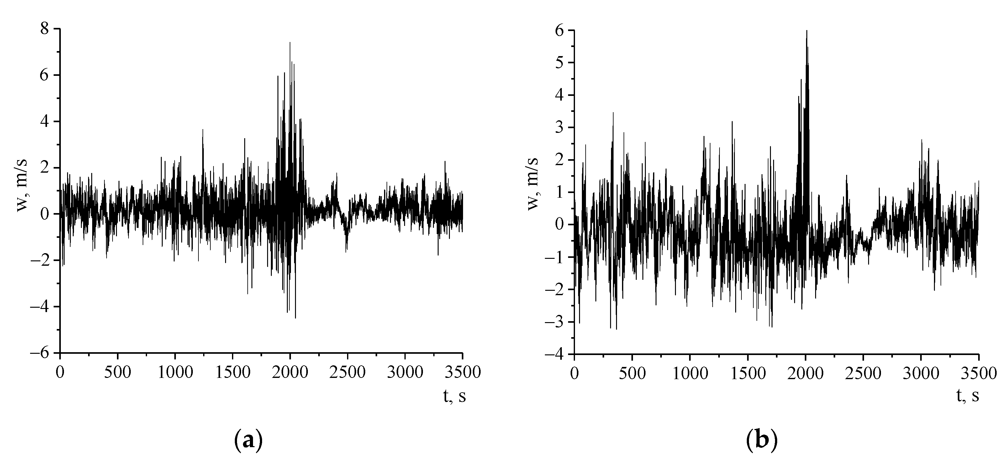Atmosphere 12 00075 g007 Atmosphere 12 00075 g007