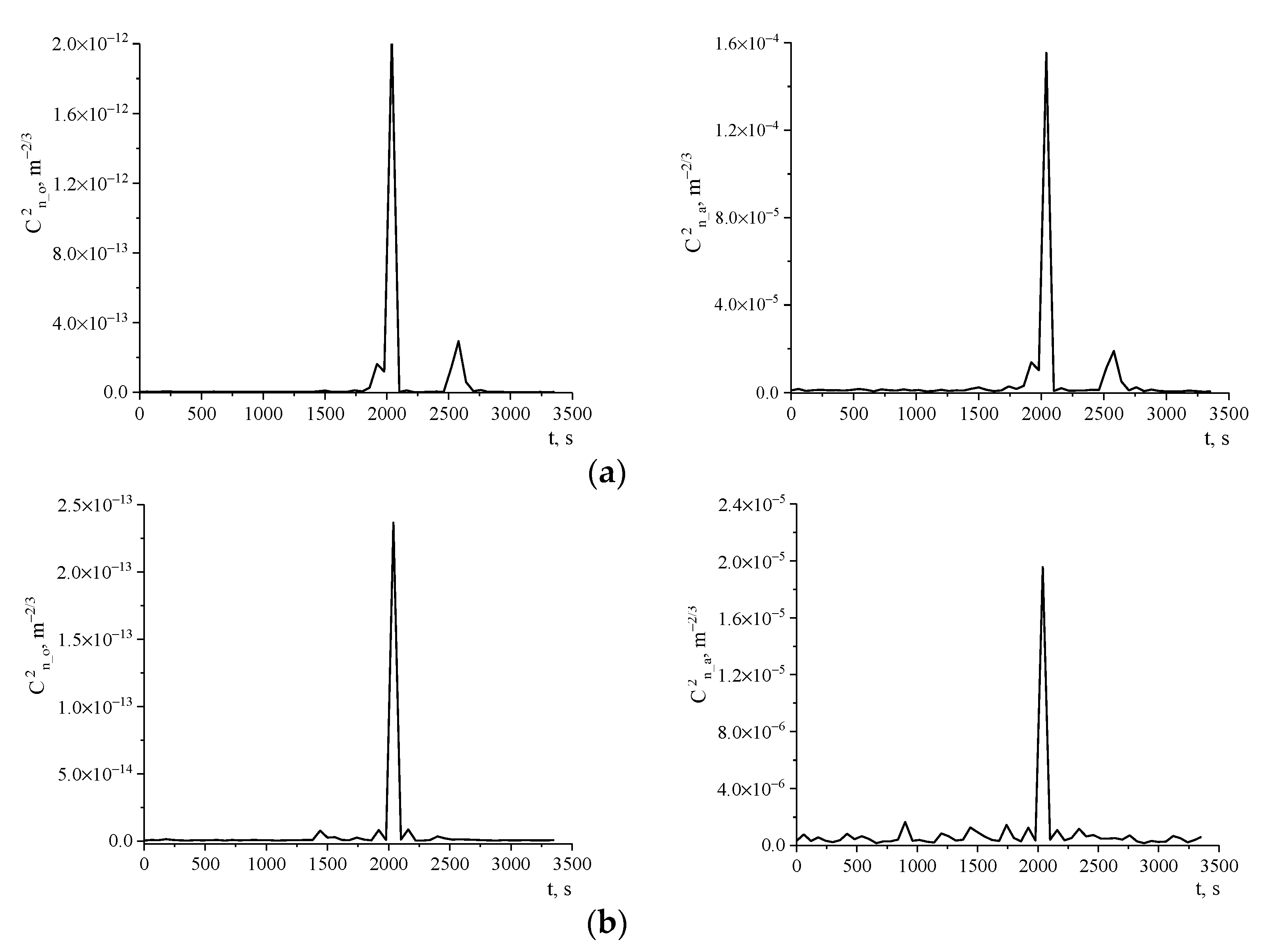 Atmosphere 12 00075 g008 Atmosphere 12 00075 g008