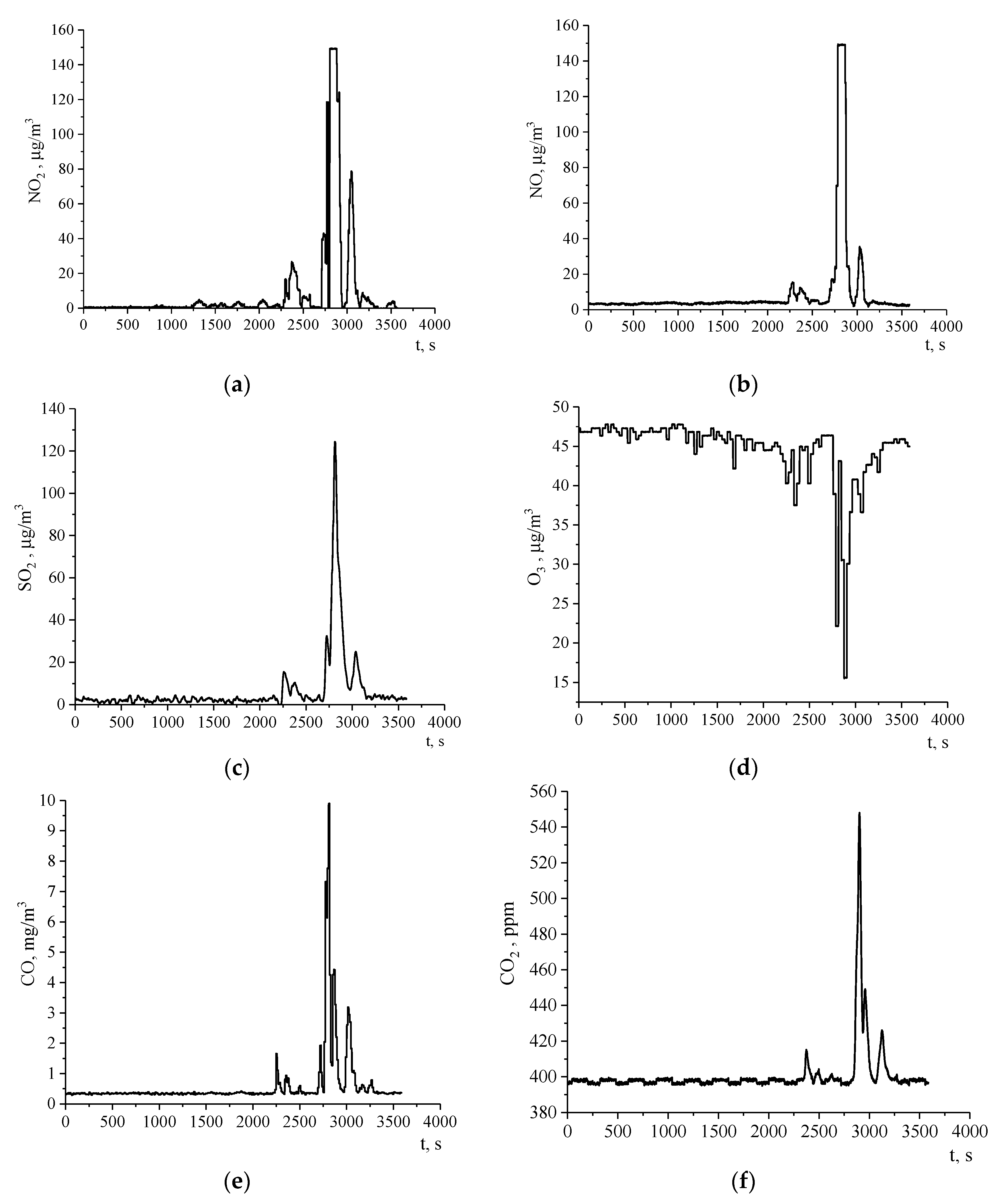 Atmosphere 12 00075 g009a Atmosphere 12 00075 g009a