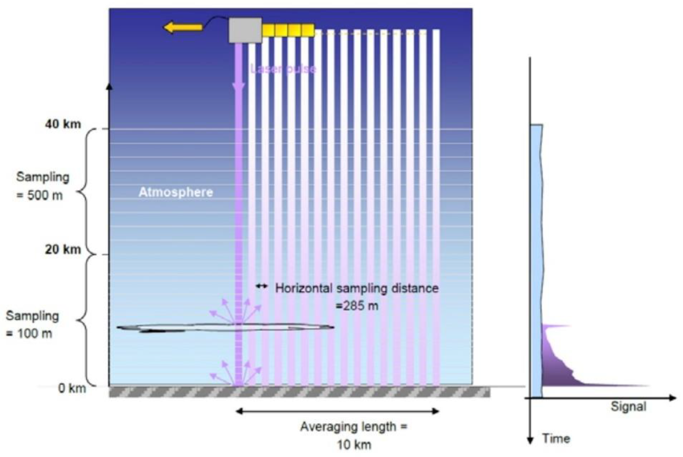 Atmosphere 12 00076 g003 Atmosphere 12 00076 g003