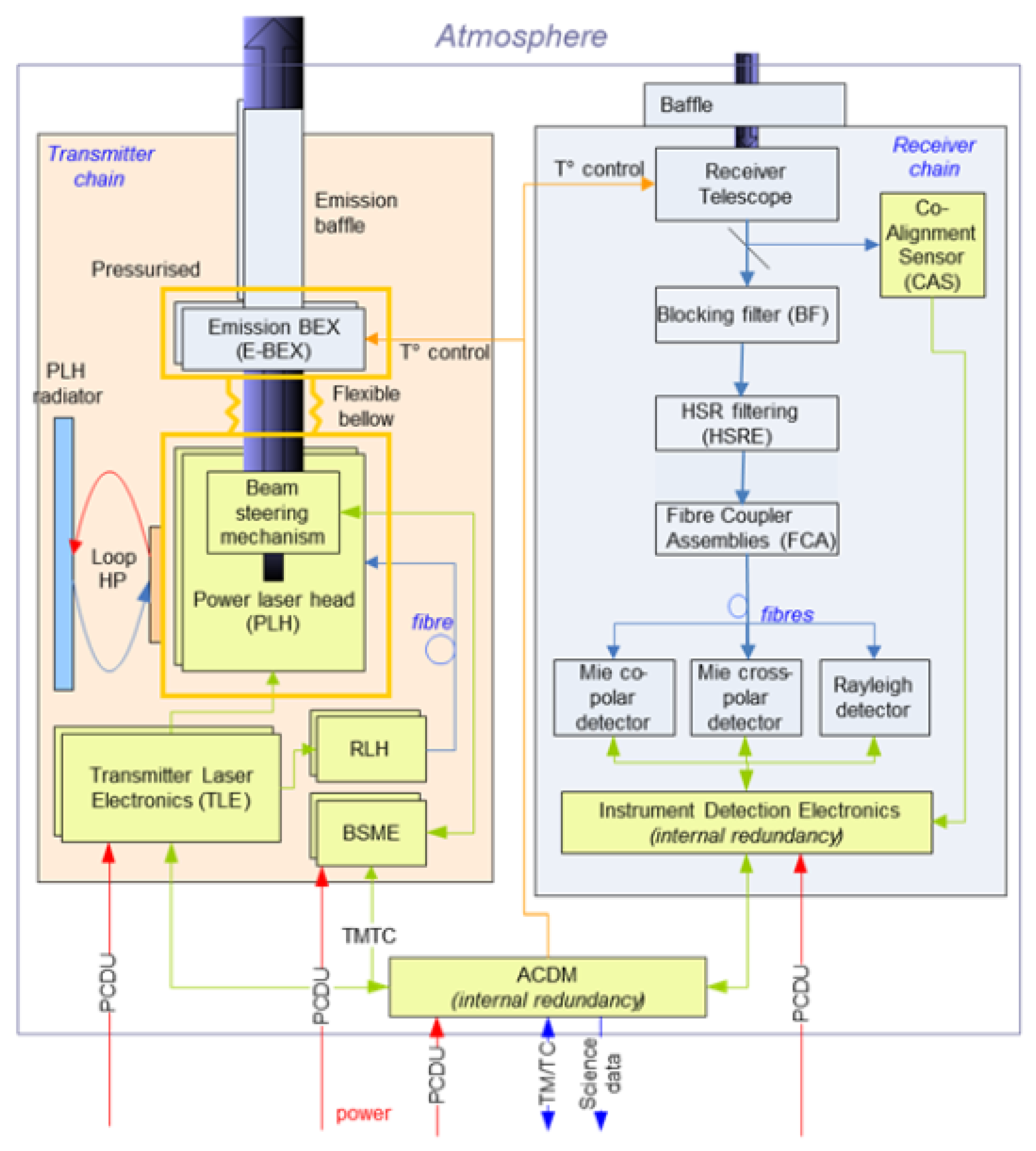 Atmosphere 12 00076 g005 Atmosphere 12 00076 g005