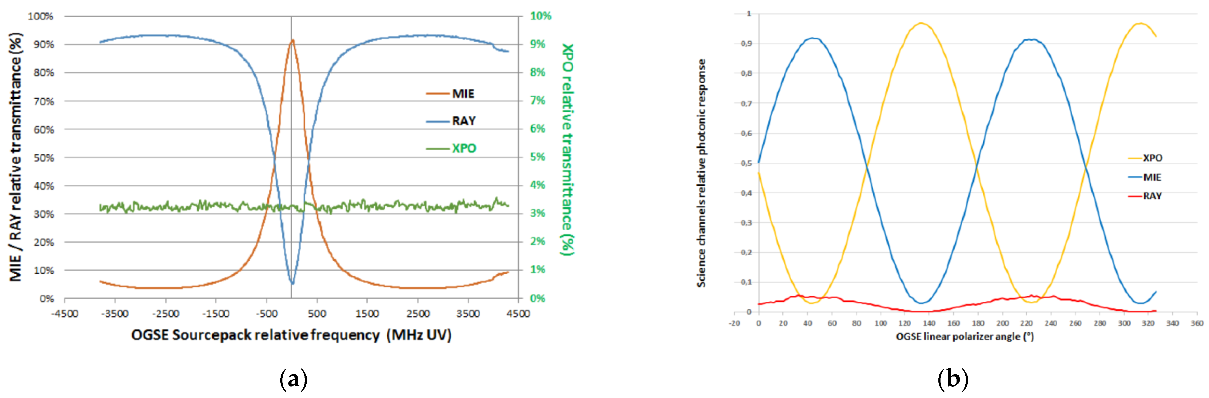 Atmosphere 12 00076 g011 Atmosphere 12 00076 g011