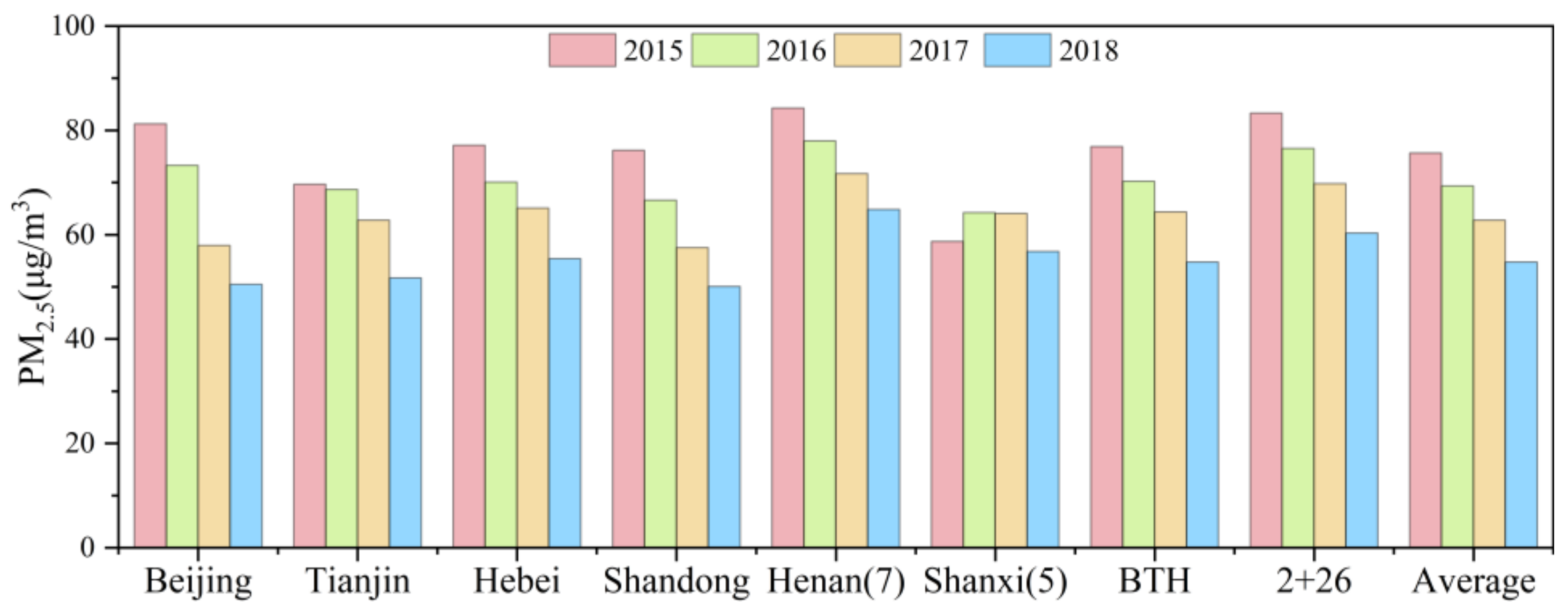 Atmosphere 12 00077 g002