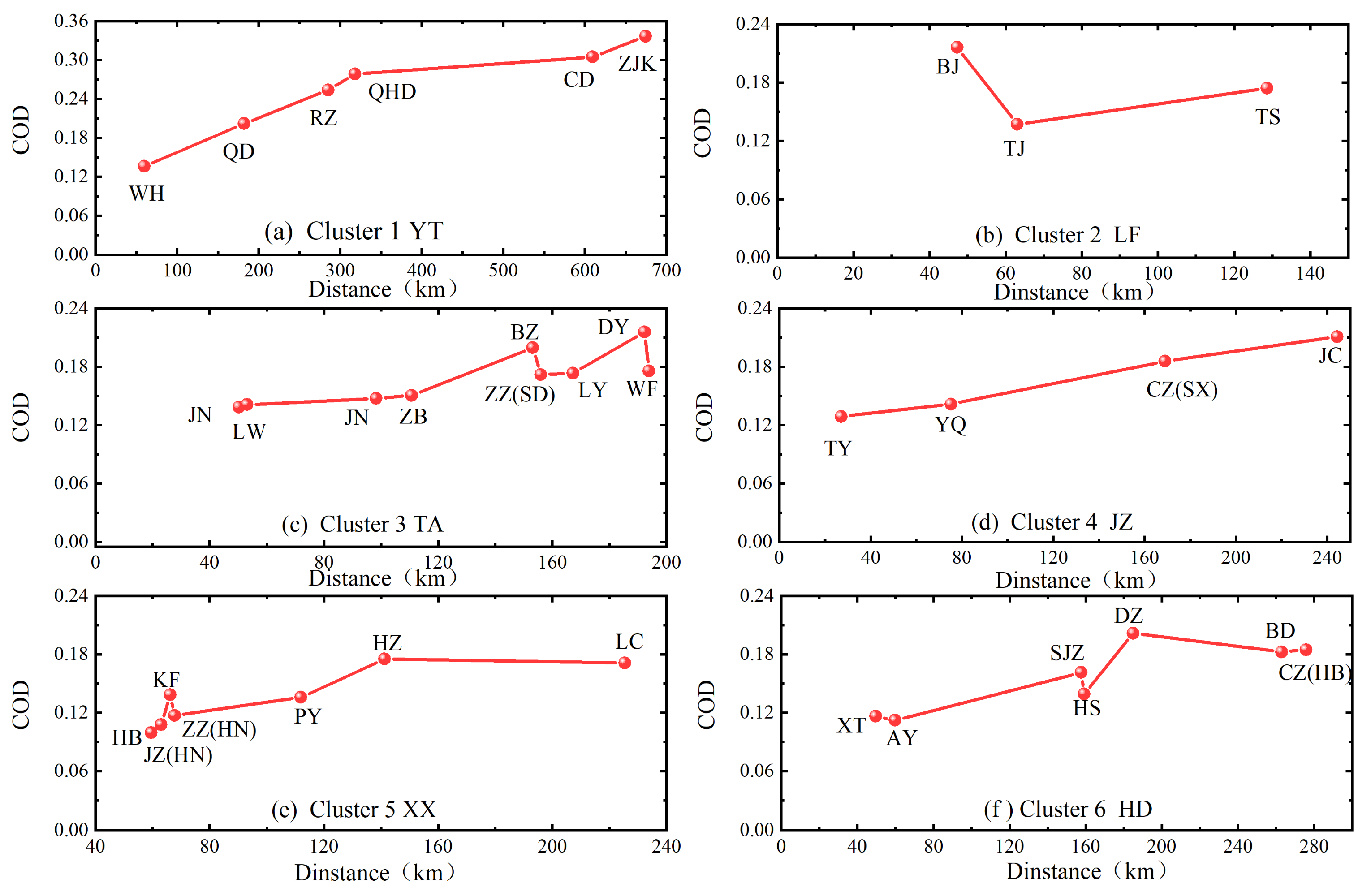 Atmosphere 12 00077 g005