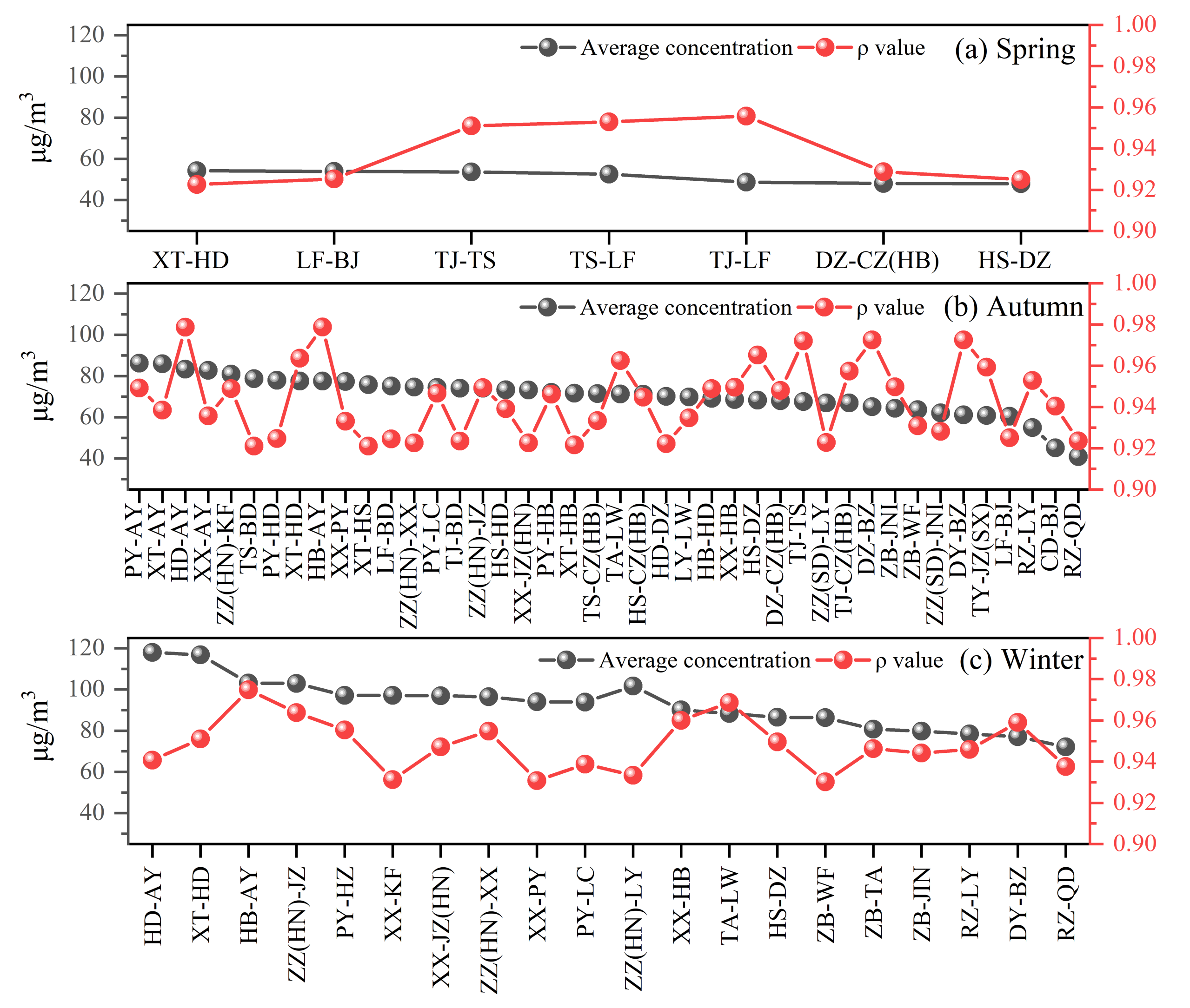 Atmosphere 12 00077 g008