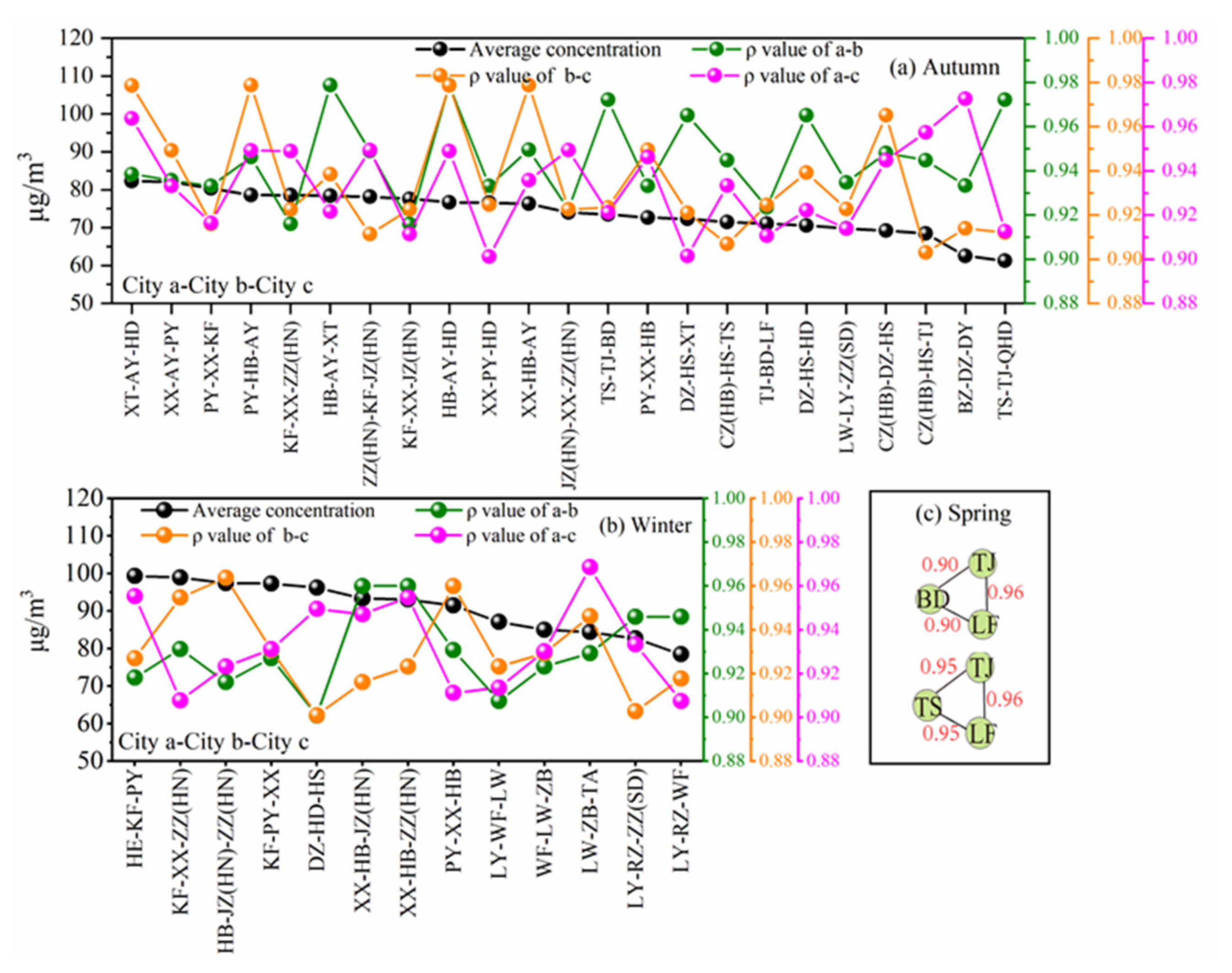 Atmosphere 12 00077 g009