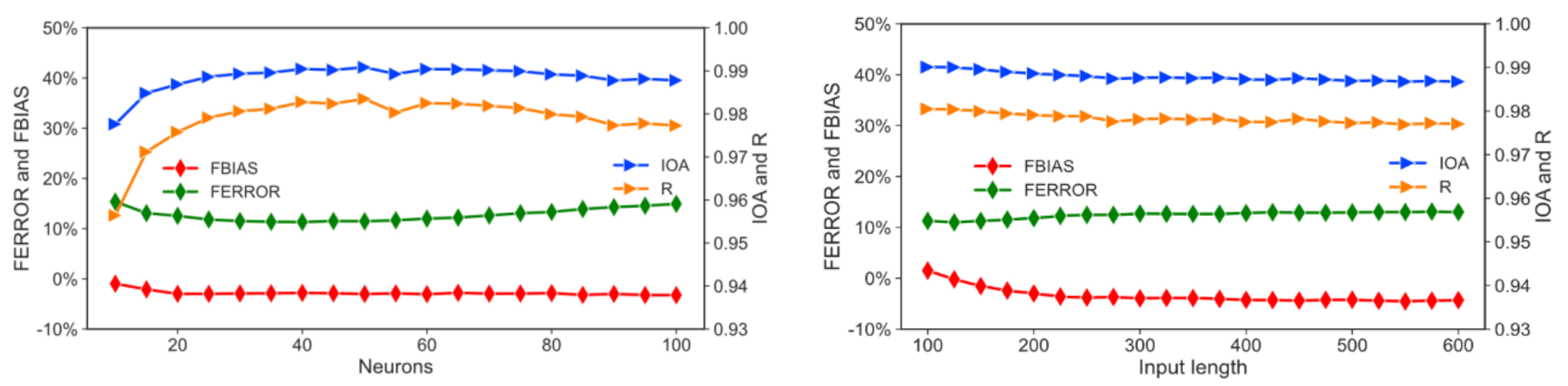 Atmosphere 12 00078 g003 Atmosphere 12 00078 g003