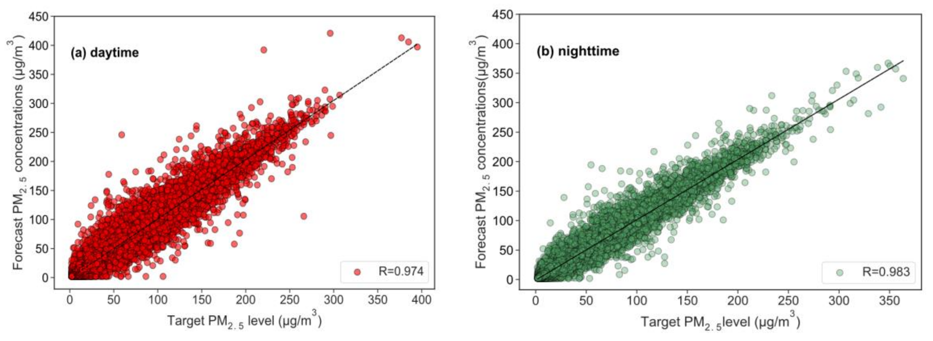 Atmosphere 12 00078 g004 Atmosphere 12 00078 g004