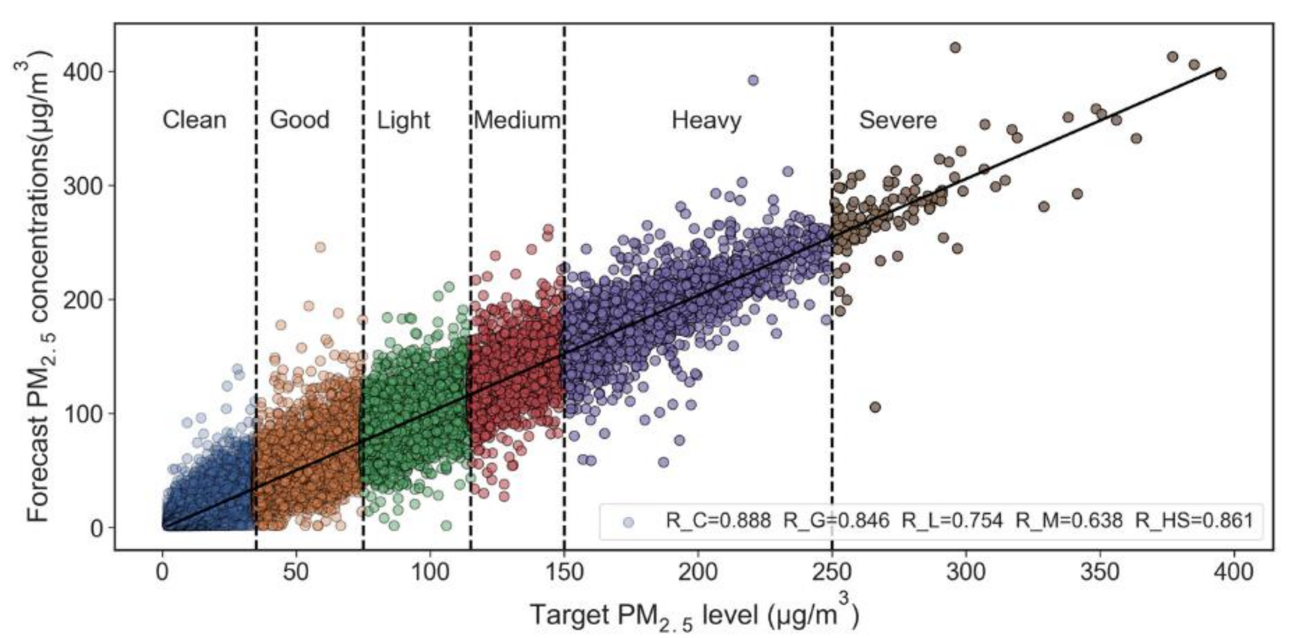 Atmosphere 12 00078 g005 Atmosphere 12 00078 g005
