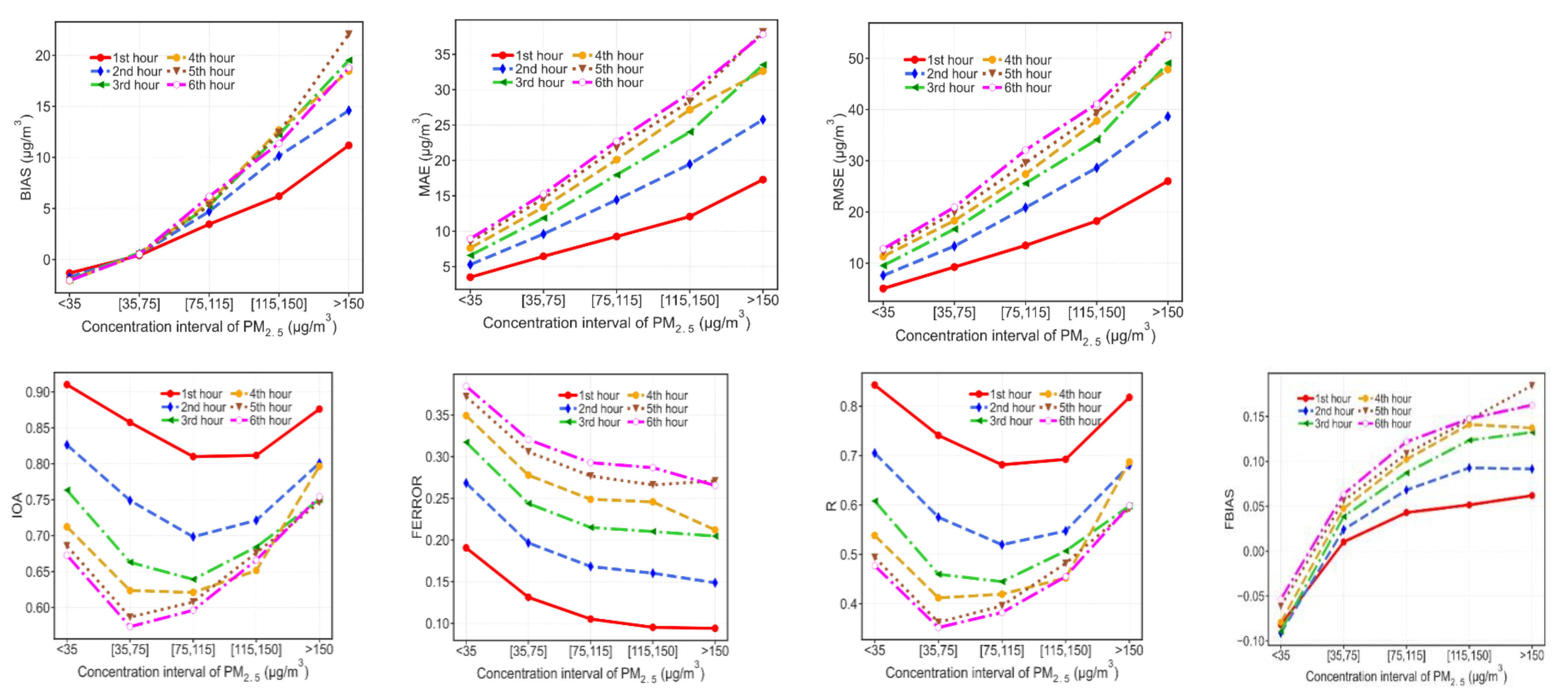 Atmosphere 12 00078 g008 Atmosphere 12 00078 g008