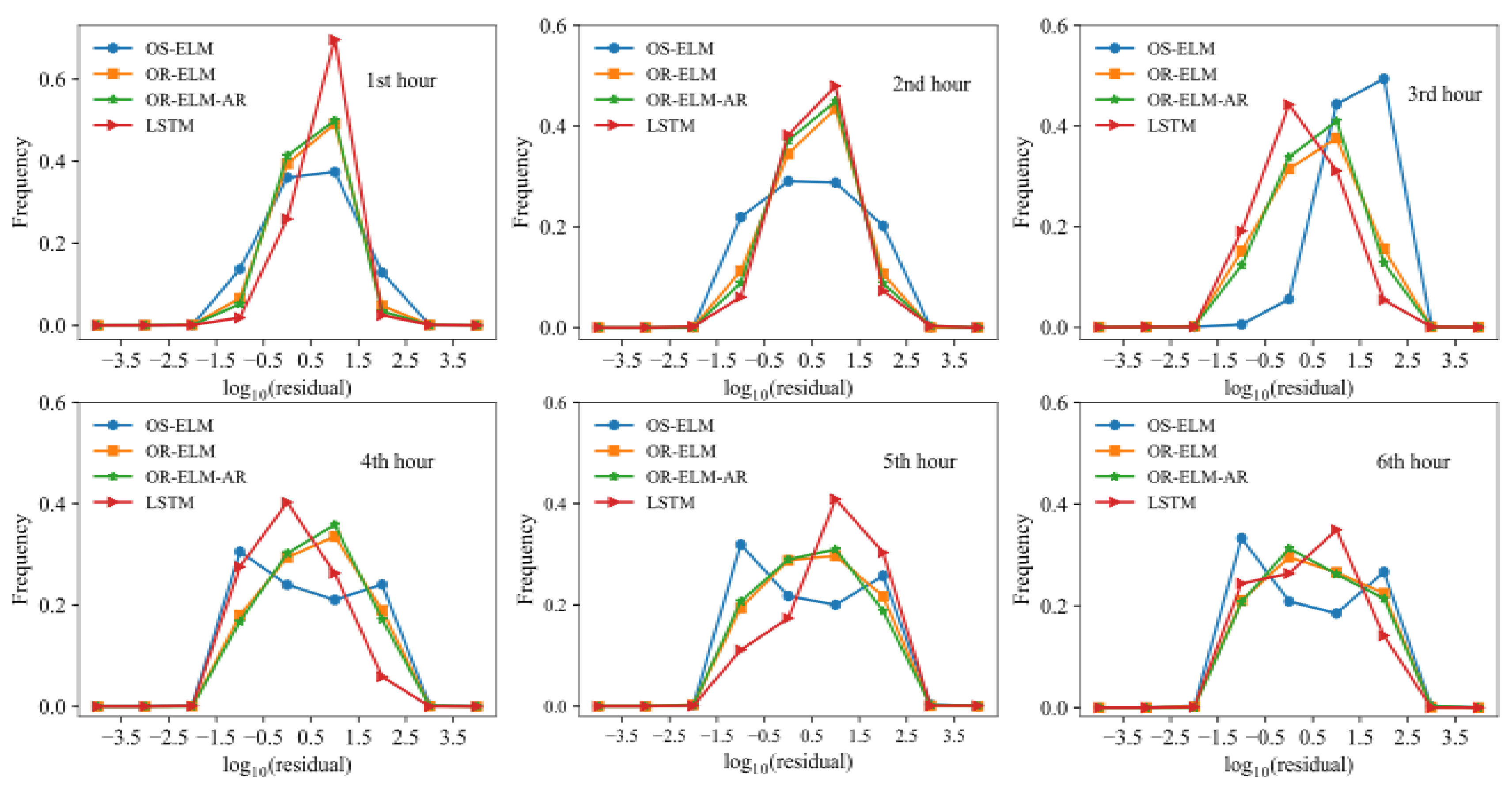 Atmosphere 12 00078 g009 Atmosphere 12 00078 g009