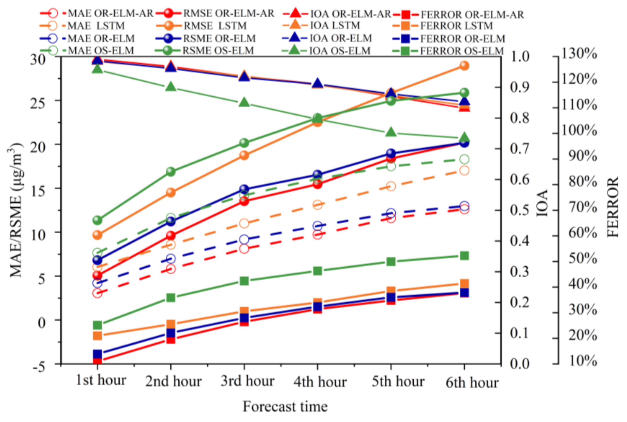 Atmosphere 12 00078 g010 Atmosphere 12 00078 g010
