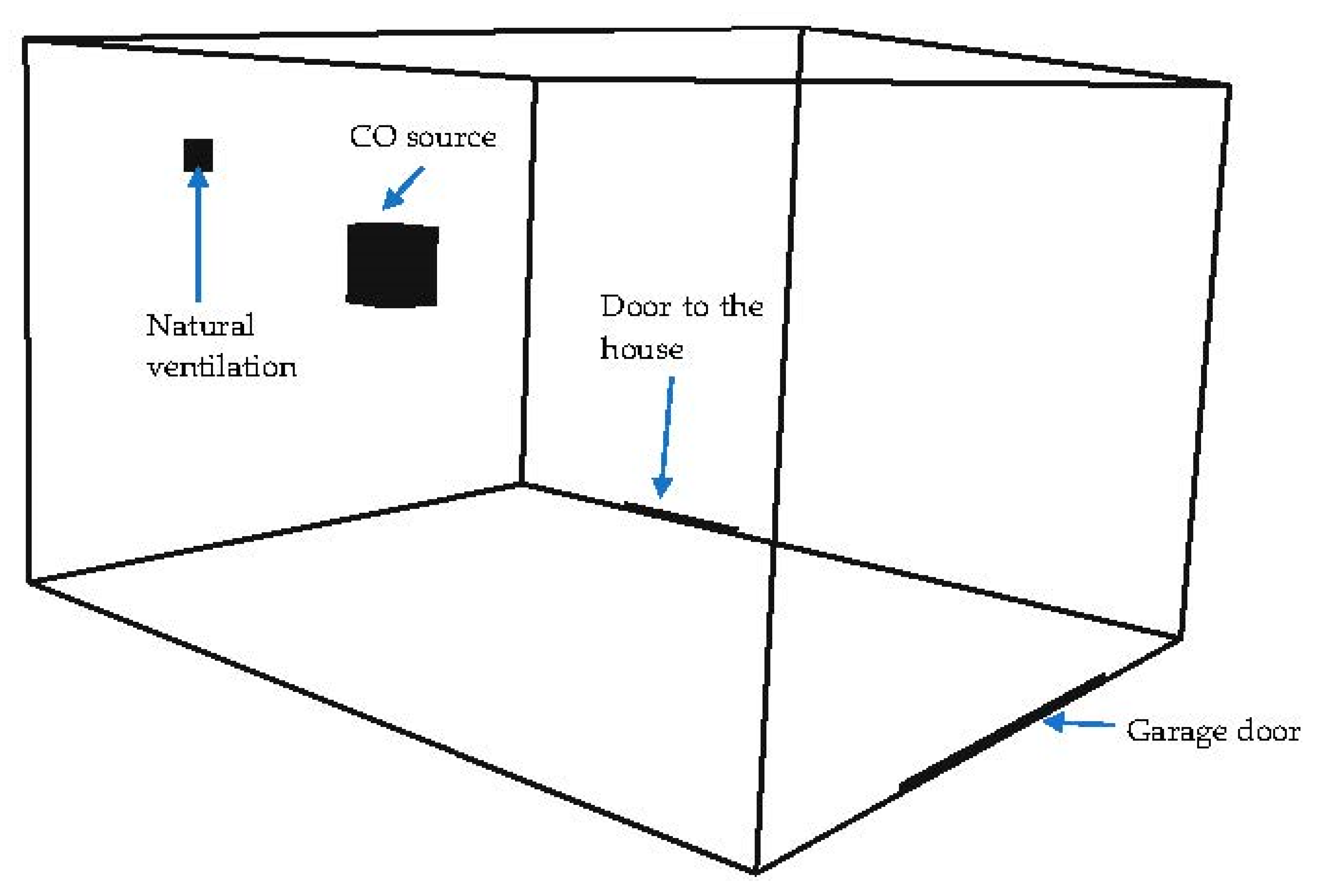 Atmosphere 12 00079 g002 Atmosphere 12 00079 g002