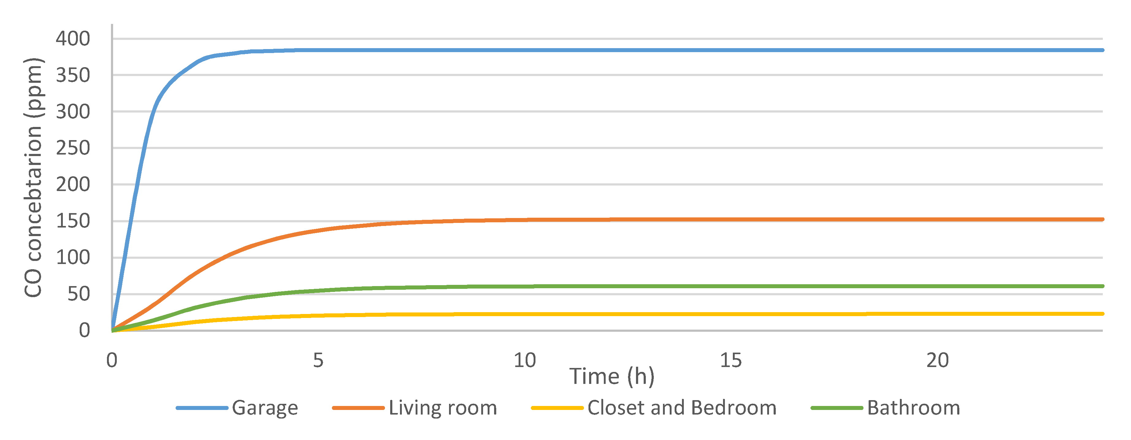 Atmosphere 12 00079 g003 Atmosphere 12 00079 g003
