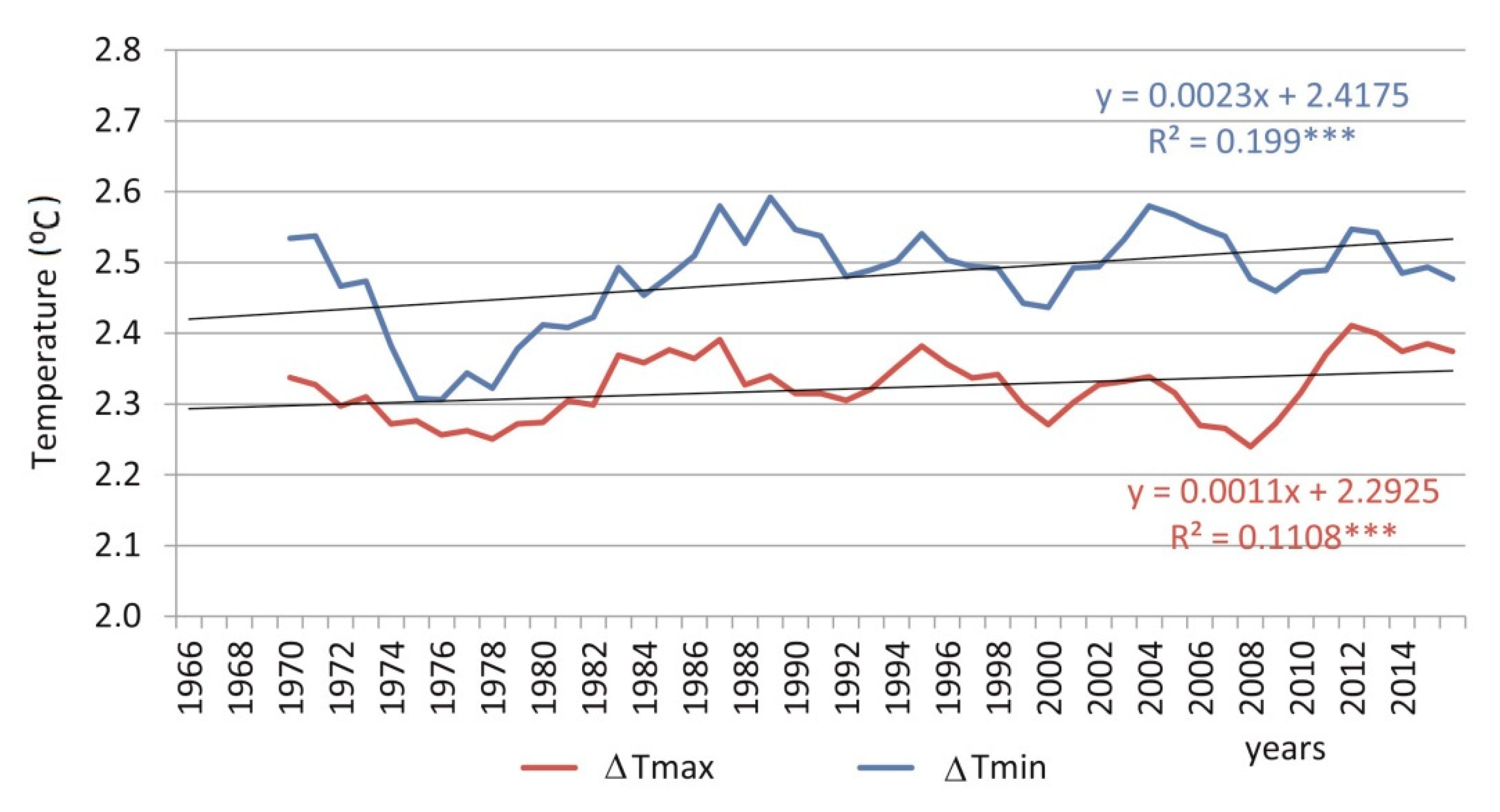 Atmosphere 12 00080 g003 Atmosphere 12 00080 g003