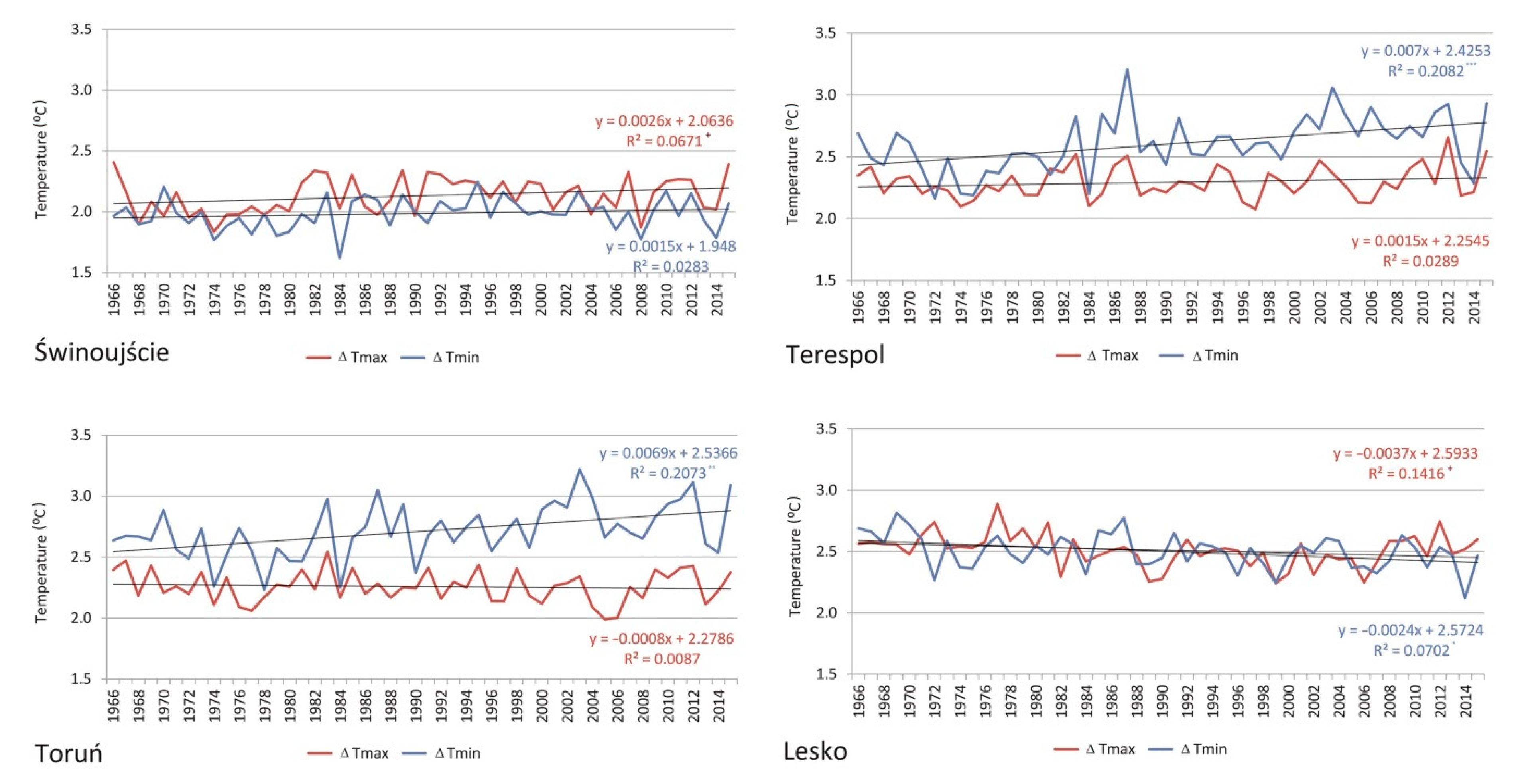 Atmosphere 12 00080 g004 Atmosphere 12 00080 g004