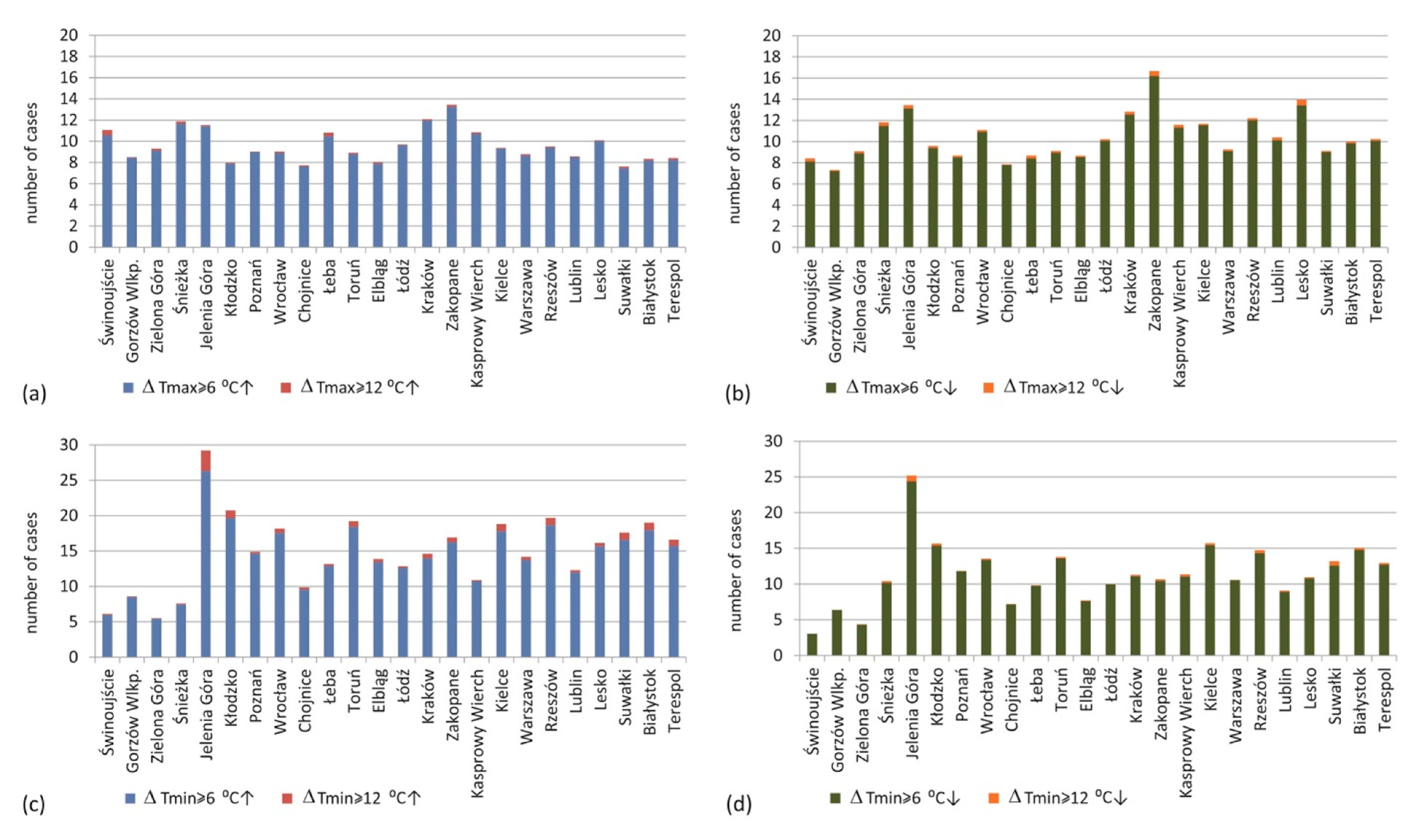 Atmosphere 12 00080 g005 Atmosphere 12 00080 g005