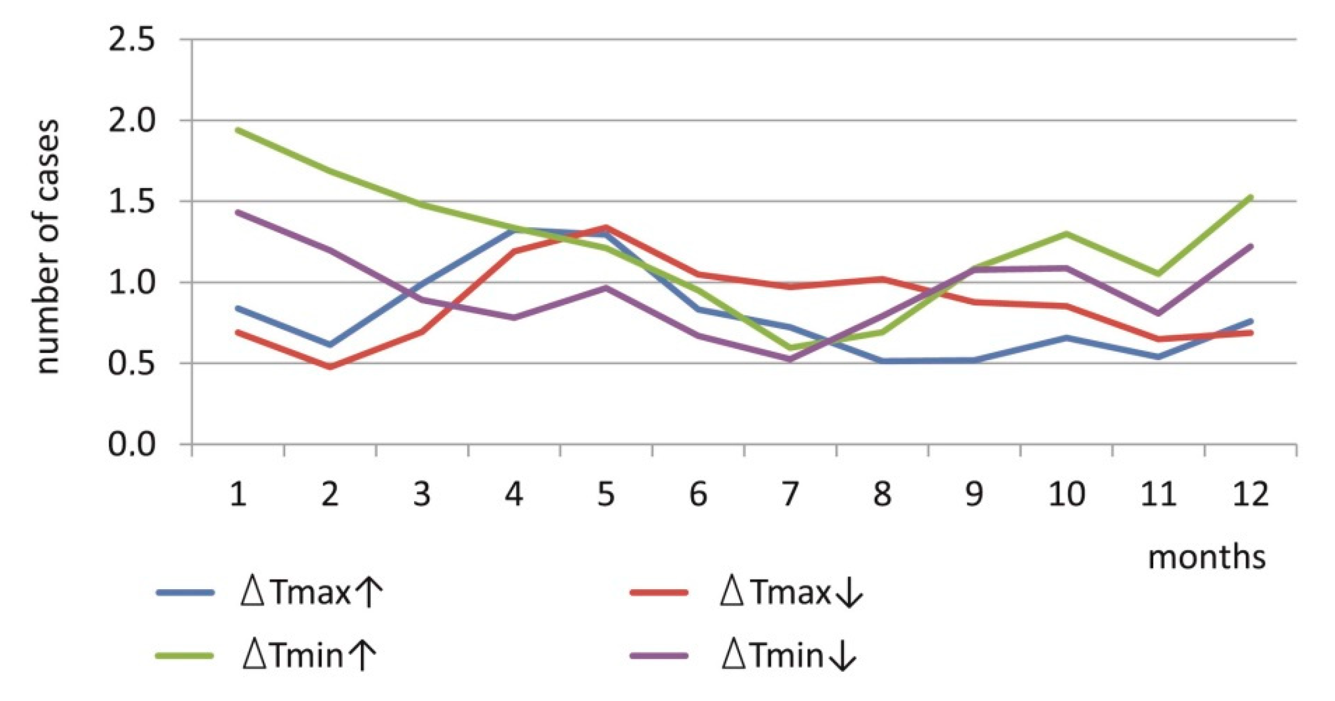 Atmosphere 12 00080 g008 Atmosphere 12 00080 g008