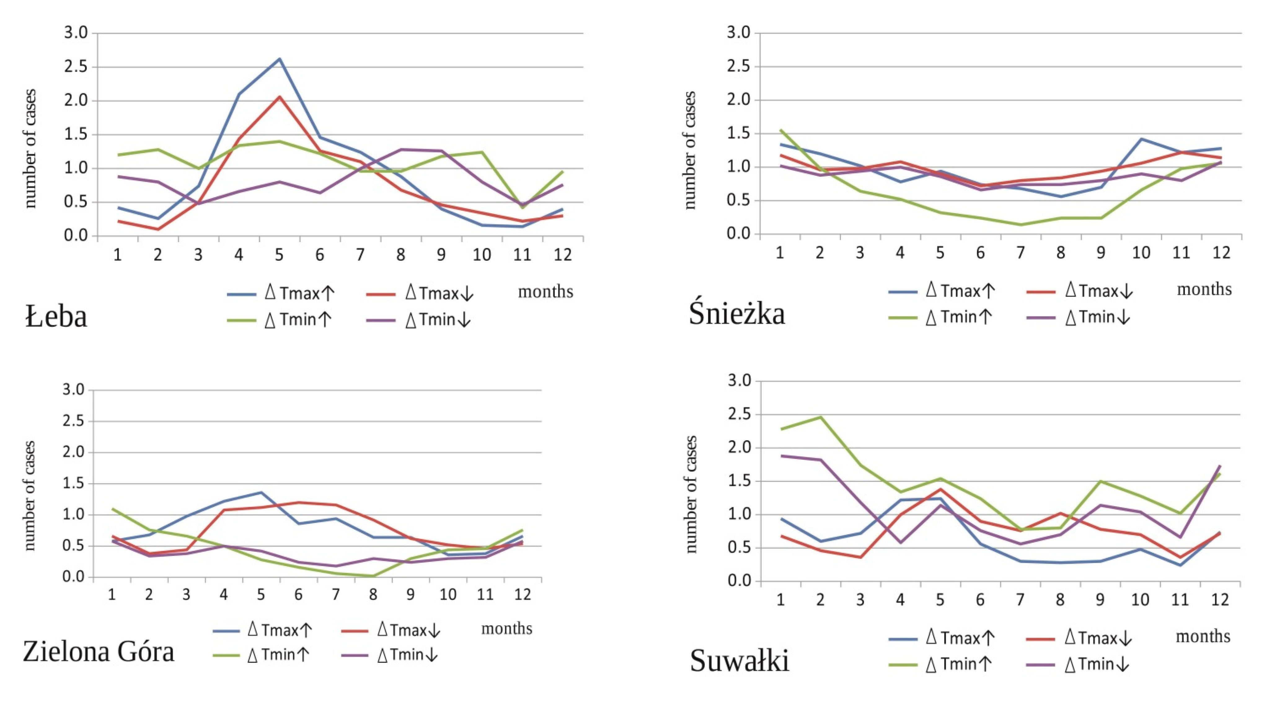 Atmosphere 12 00080 g009 Atmosphere 12 00080 g009