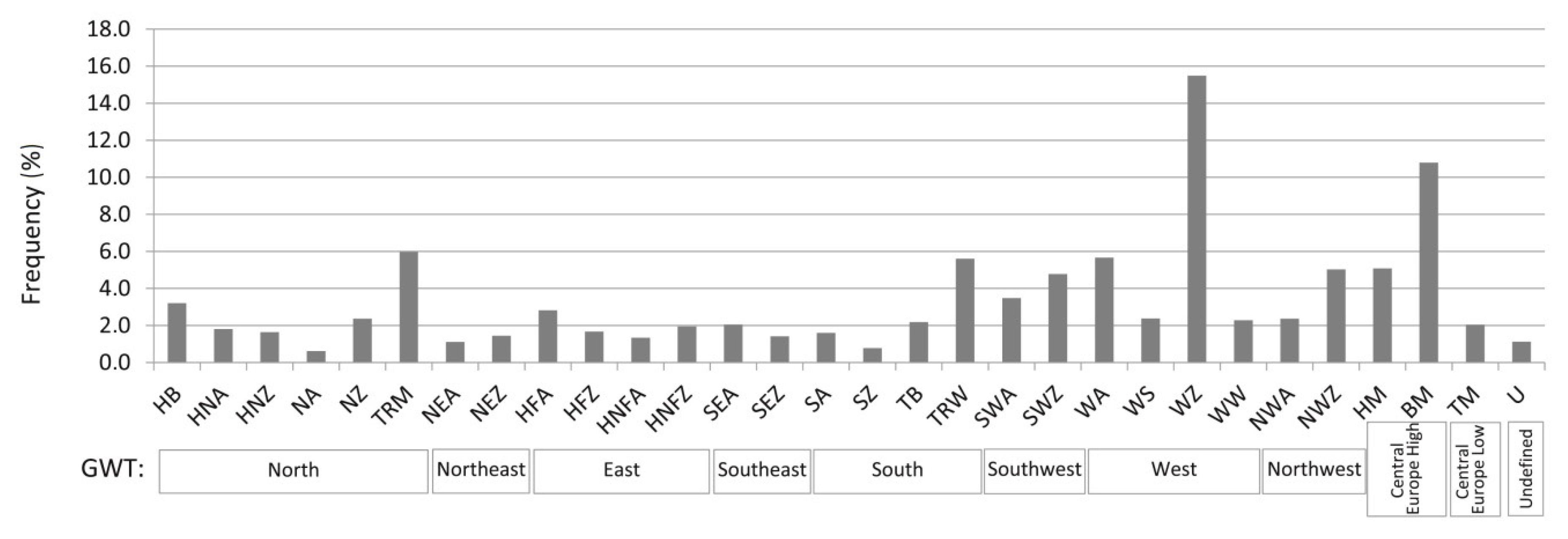 Atmosphere 12 00080 g011 Atmosphere 12 00080 g011