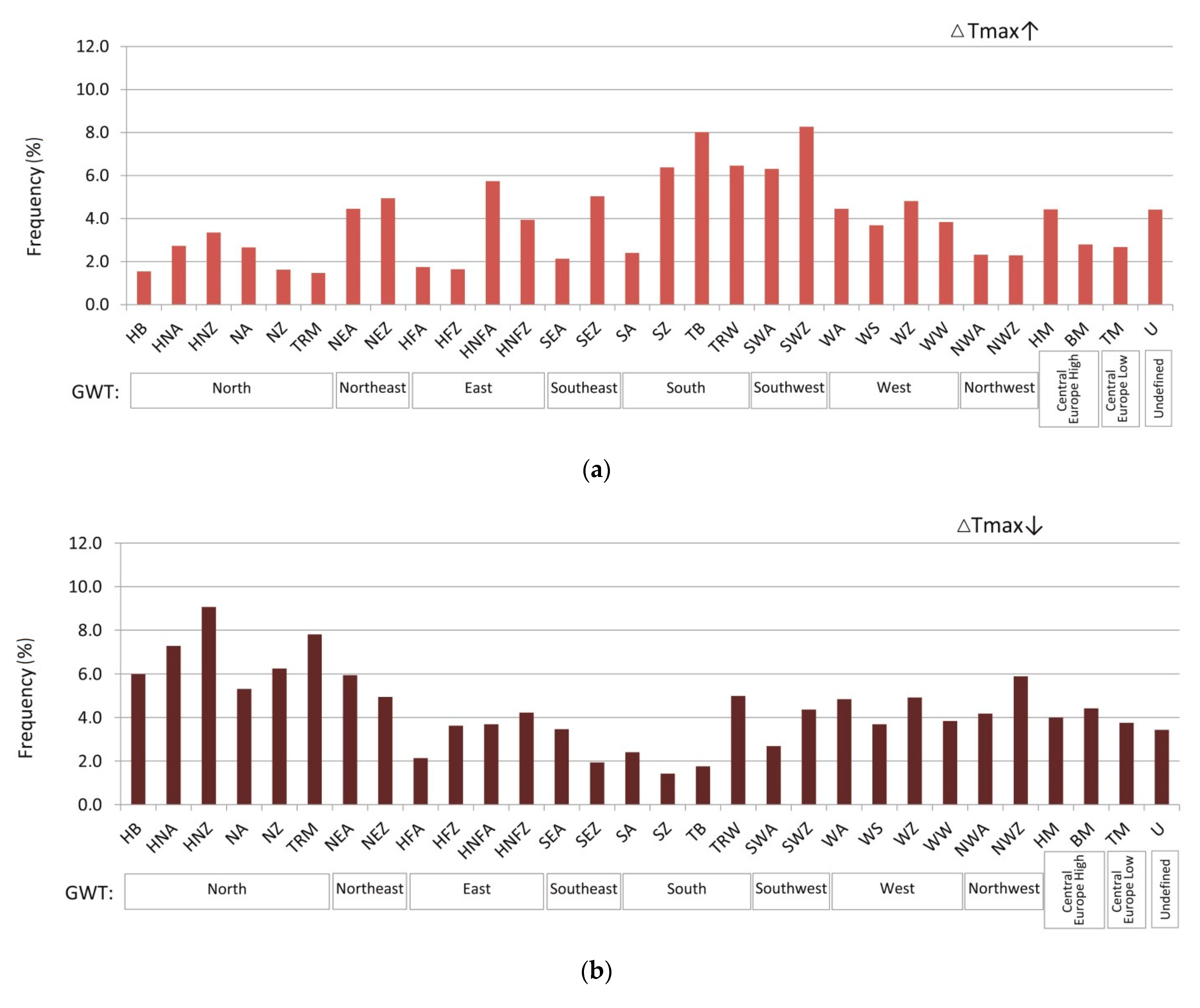 Atmosphere 12 00080 g012a Atmosphere 12 00080 g012a