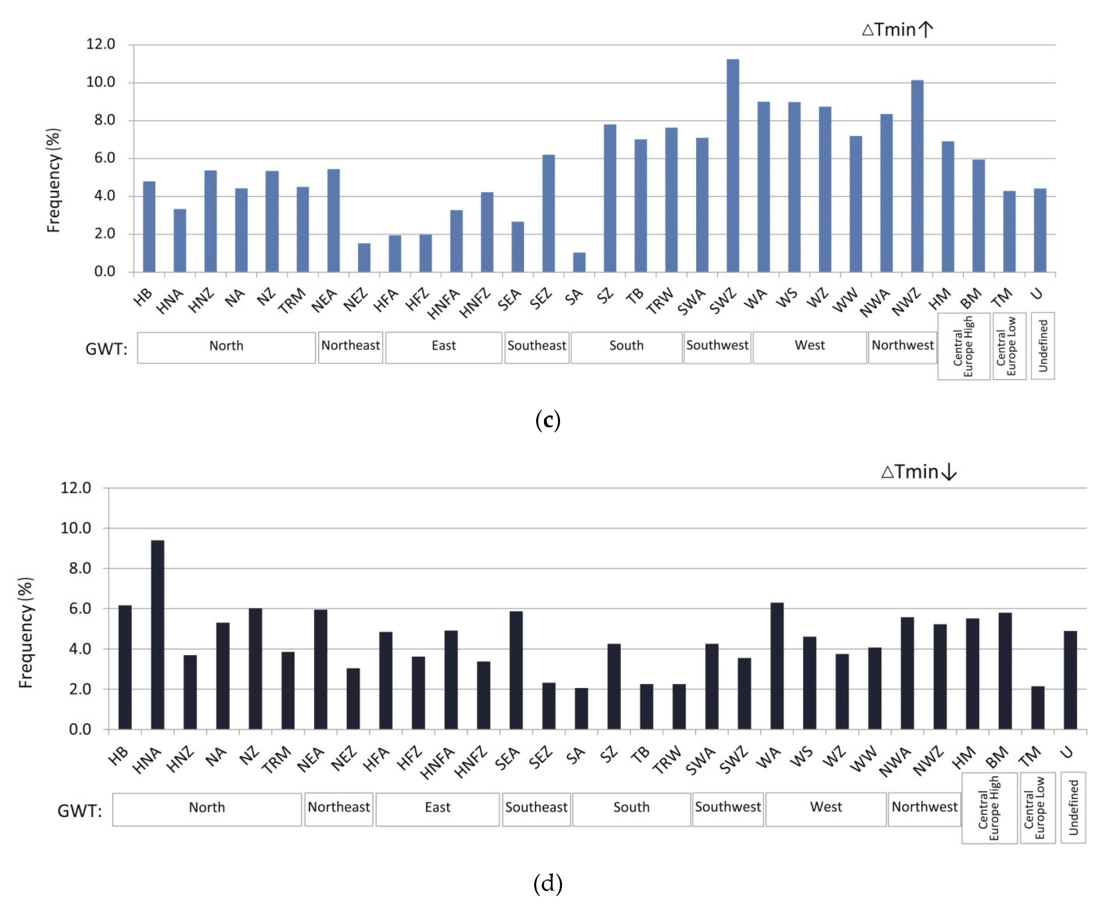 Atmosphere 12 00080 g012b Atmosphere 12 00080 g012b