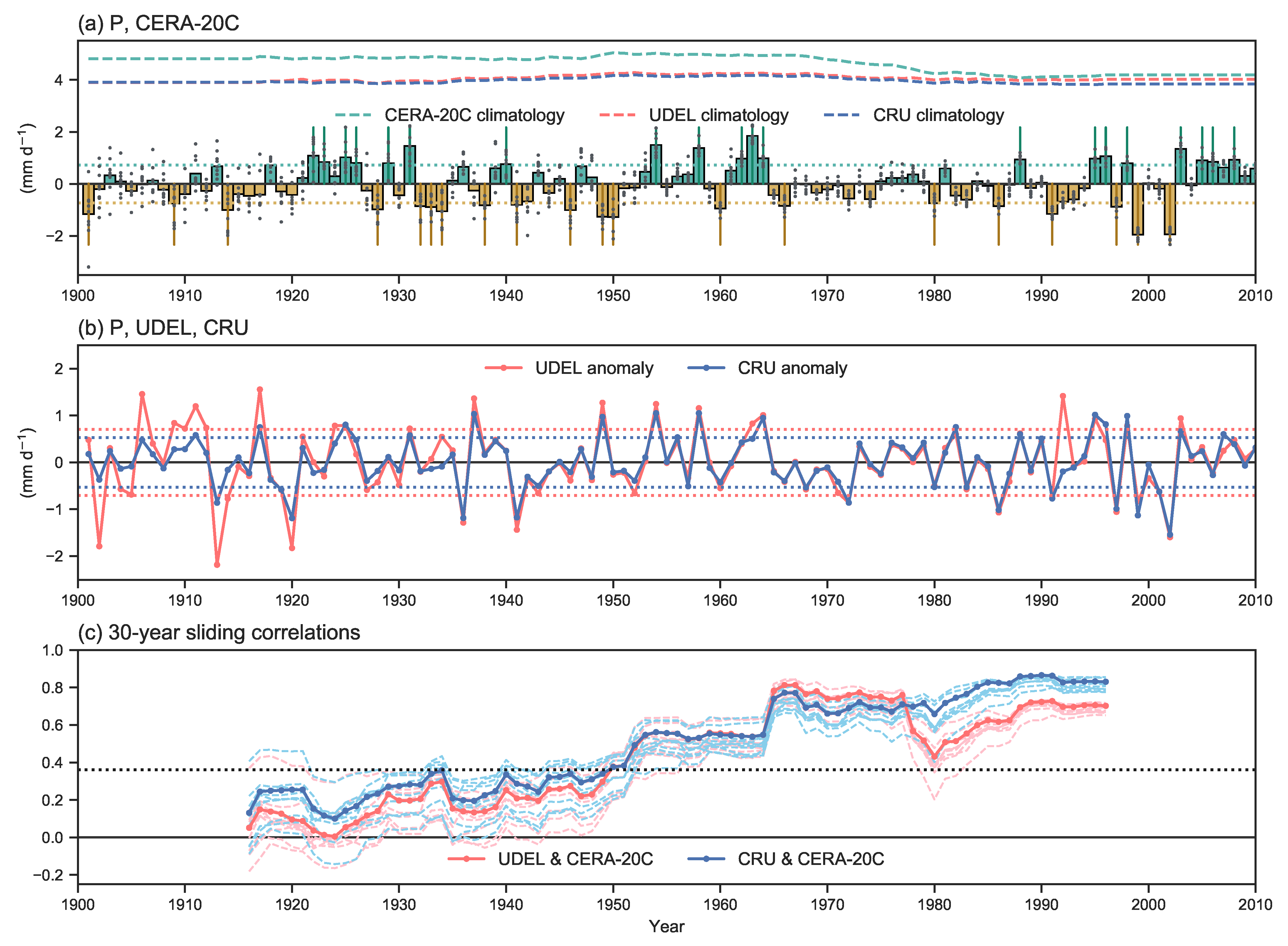 Atmosphere 12 00081 g001 Atmosphere 12 00081 g001