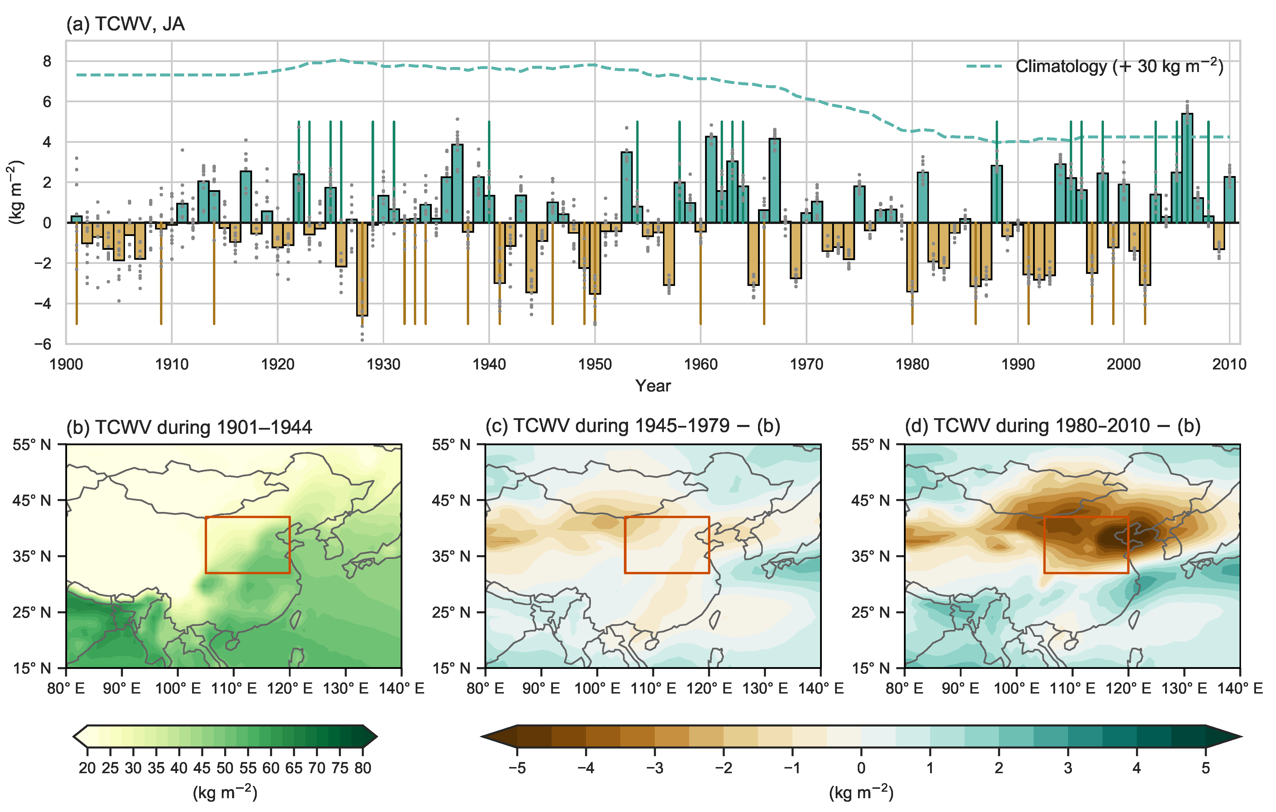 Atmosphere 12 00081 g003 Atmosphere 12 00081 g003