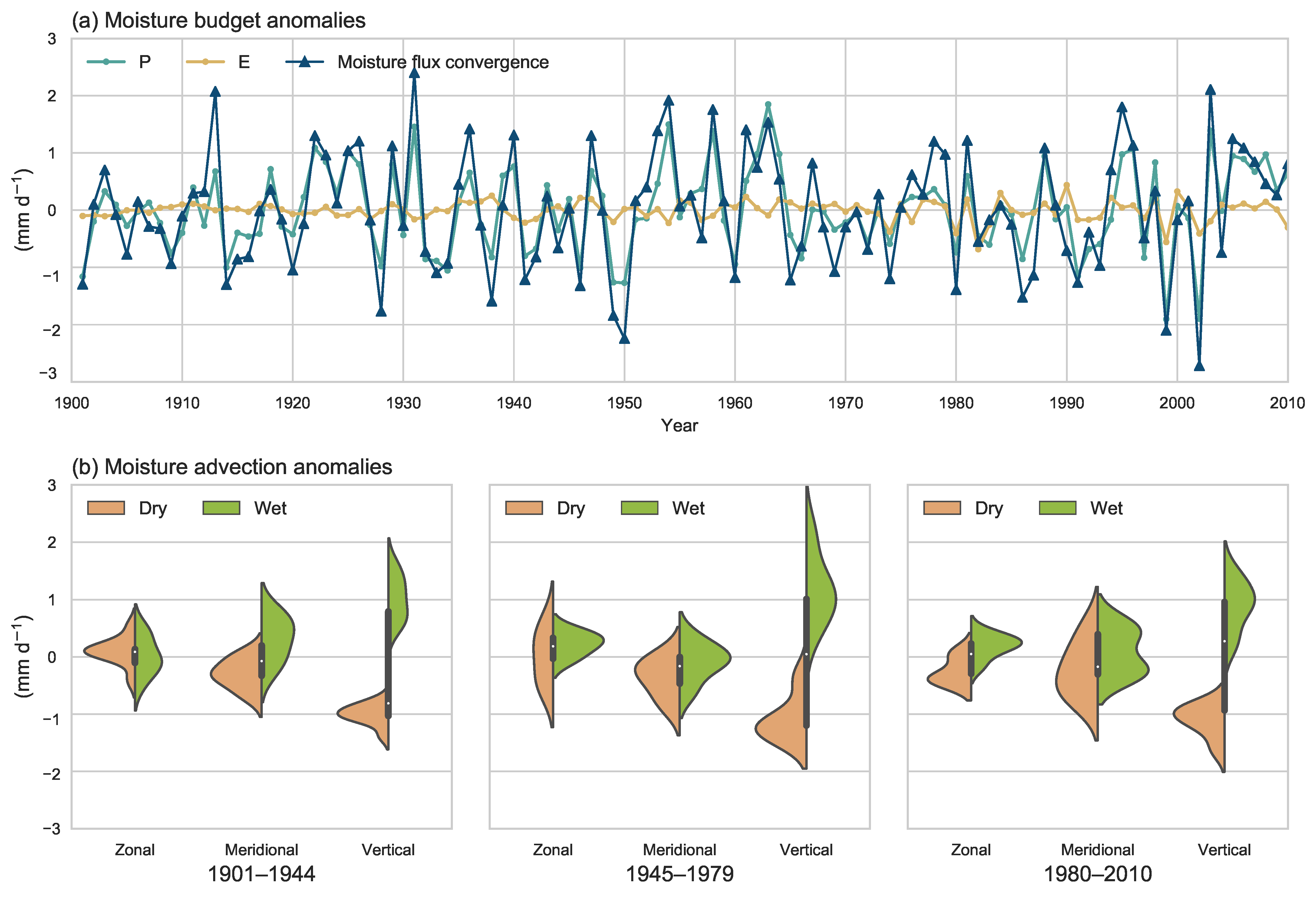 Atmosphere 12 00081 g005 Atmosphere 12 00081 g005