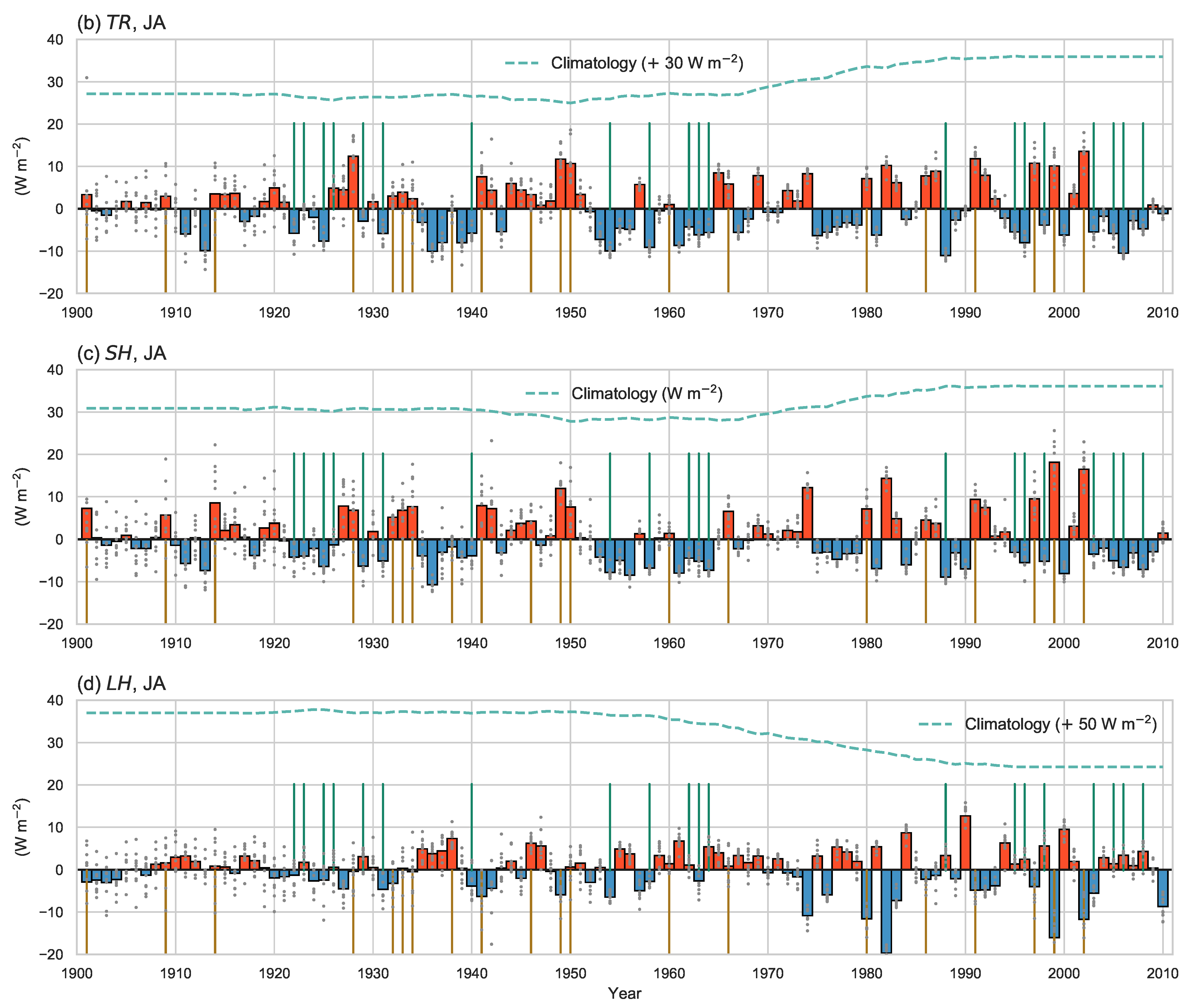 Atmosphere 12 00081 g006b Atmosphere 12 00081 g006b