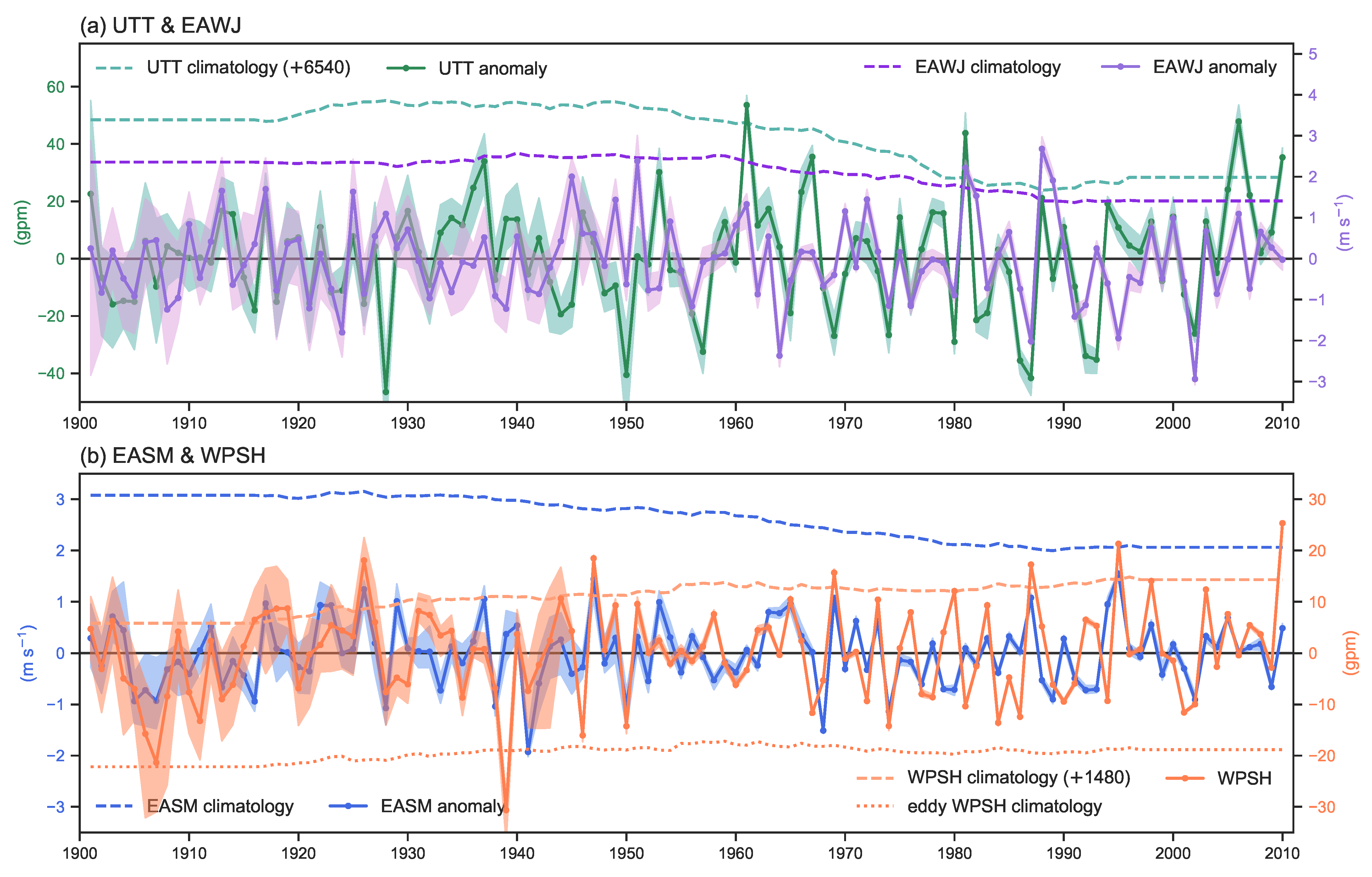 Atmosphere 12 00081 g007 Atmosphere 12 00081 g007