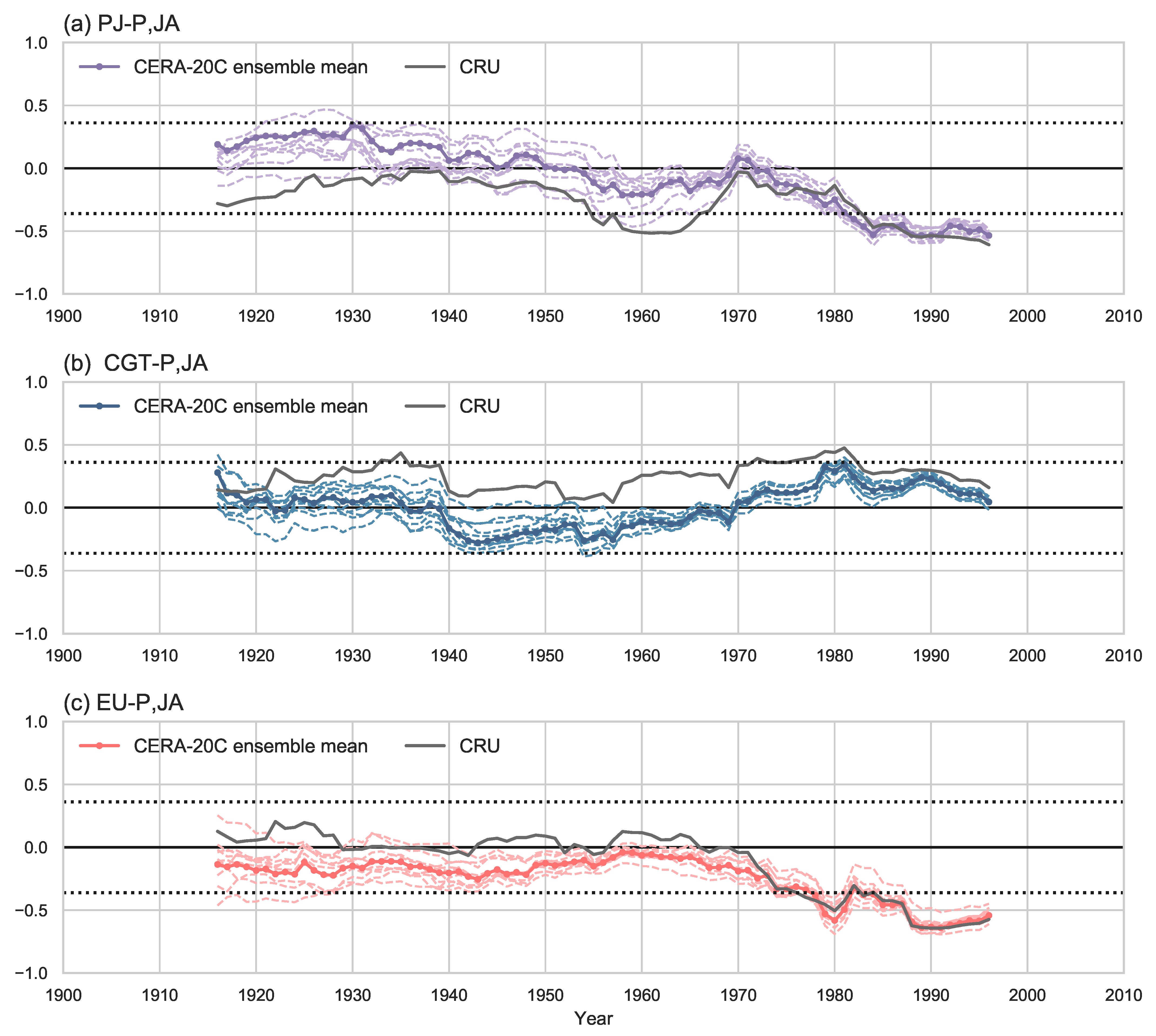 Atmosphere 12 00081 g009 Atmosphere 12 00081 g009