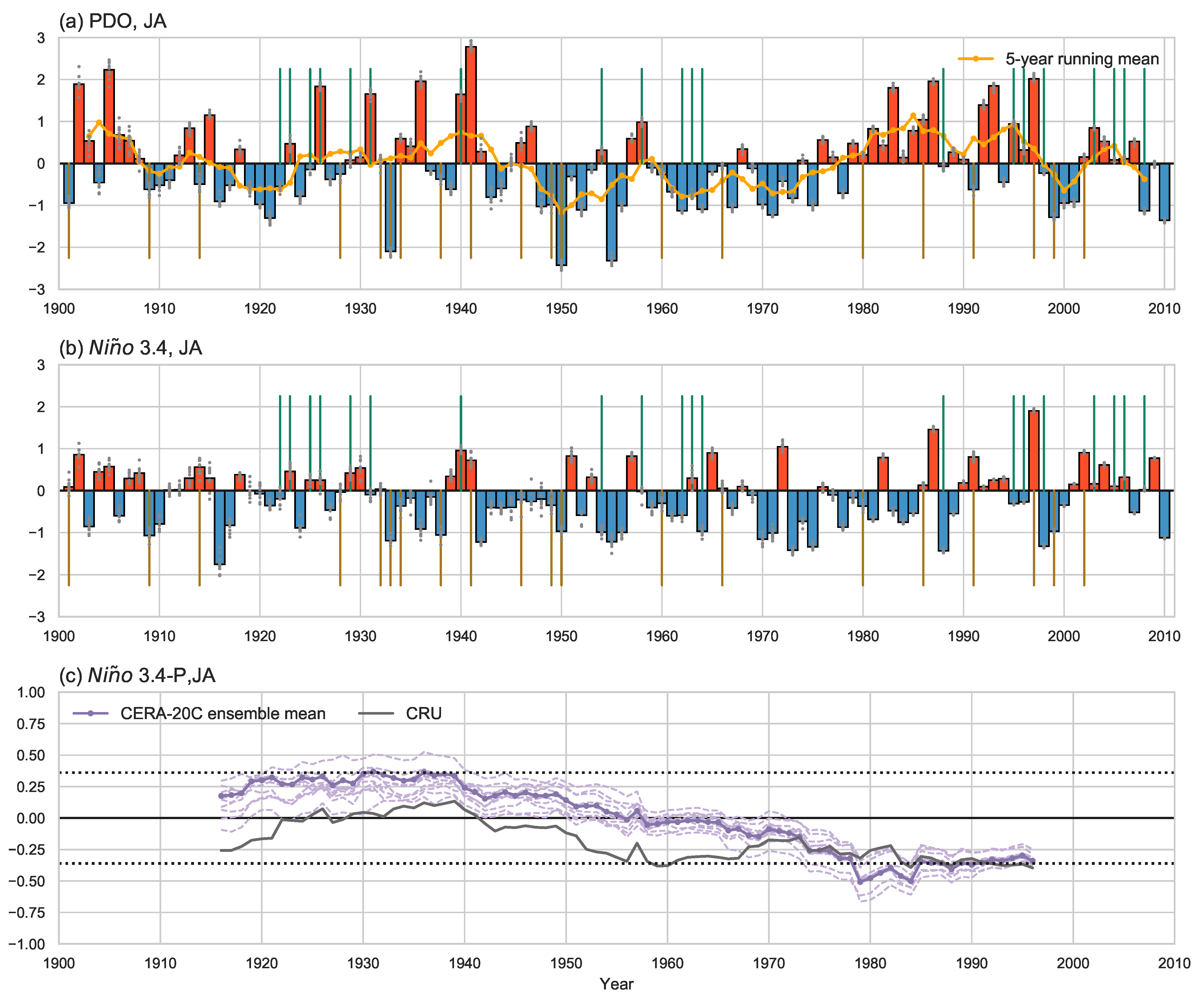 Atmosphere 12 00081 g010 Atmosphere 12 00081 g010