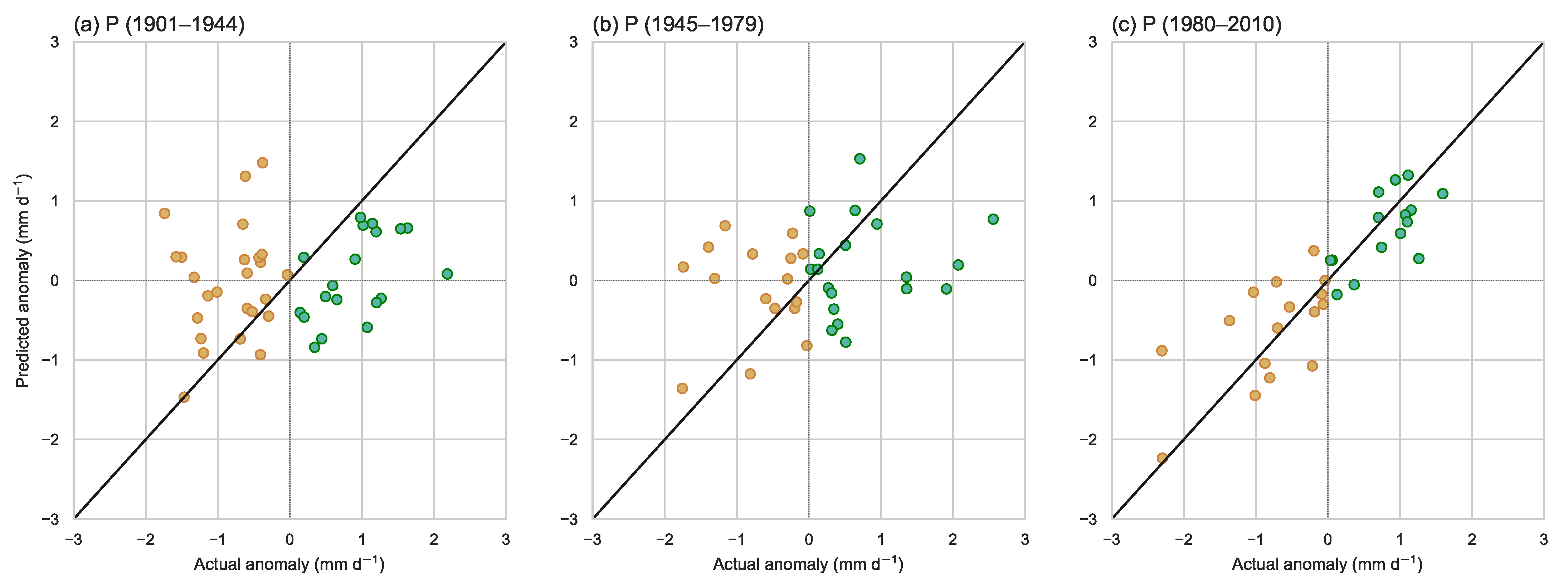 Atmosphere 12 00081 g011 Atmosphere 12 00081 g011