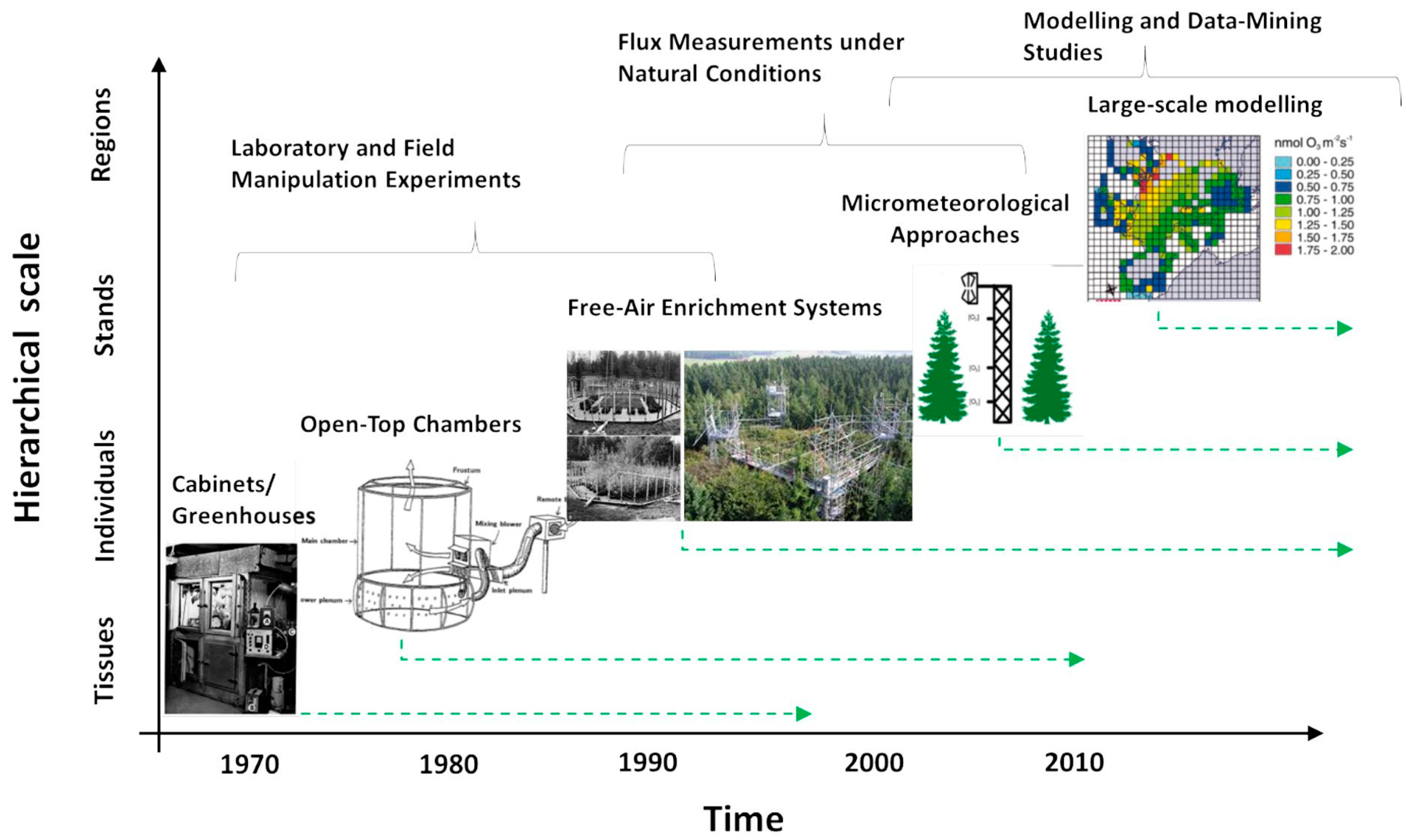 Atmosphere 12 00082 g002 Atmosphere 12 00082 g002