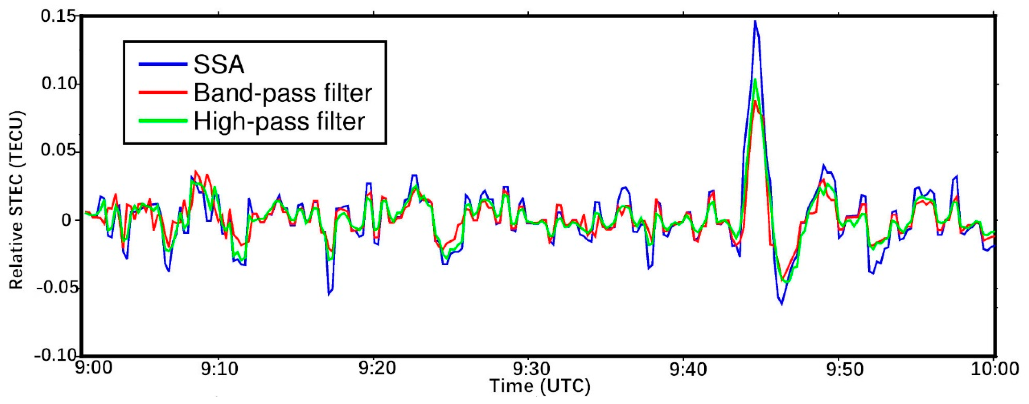 Atmosphere 12 00083 g002