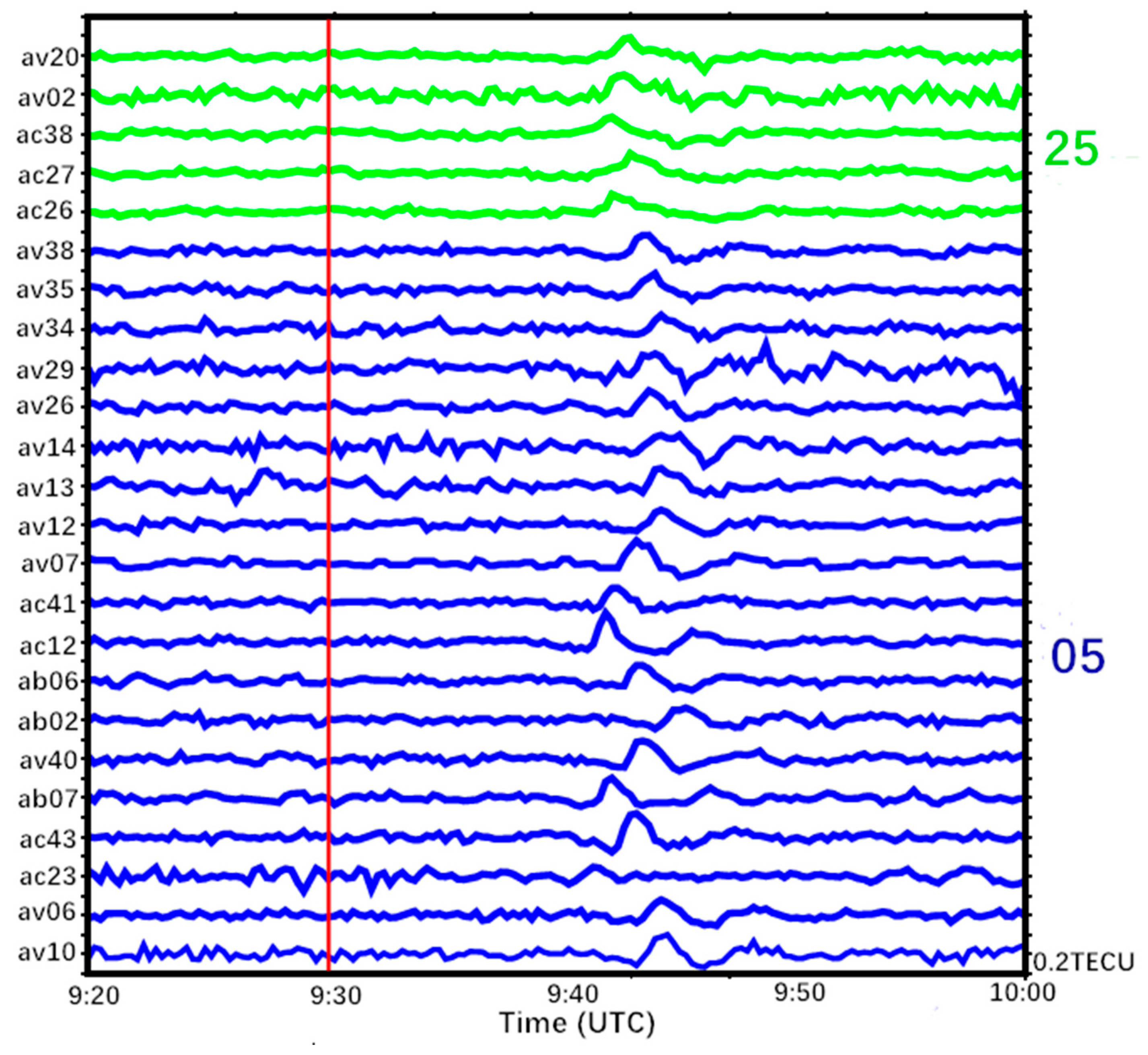 Atmosphere 12 00083 g004