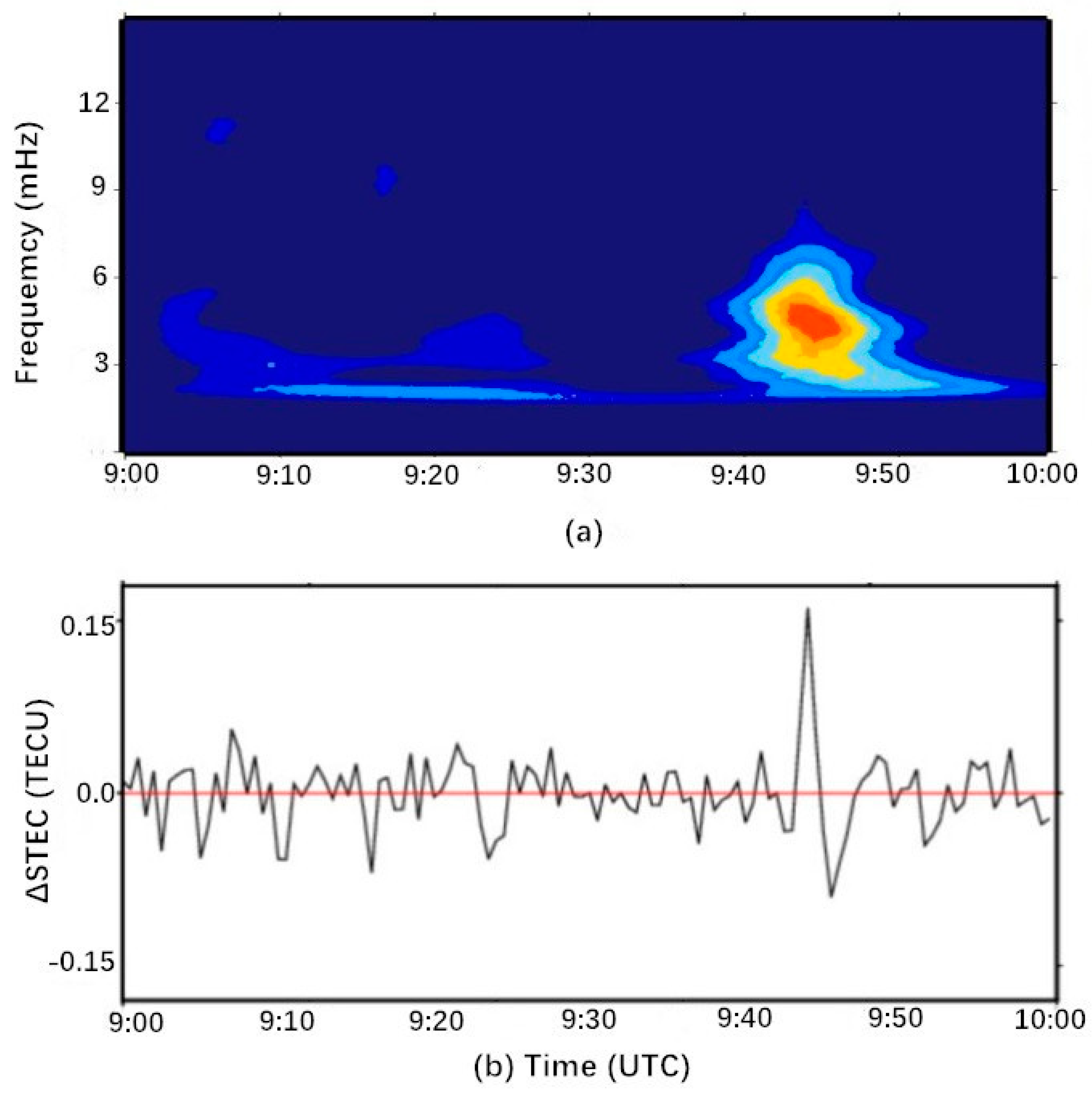 Atmosphere 12 00083 g005