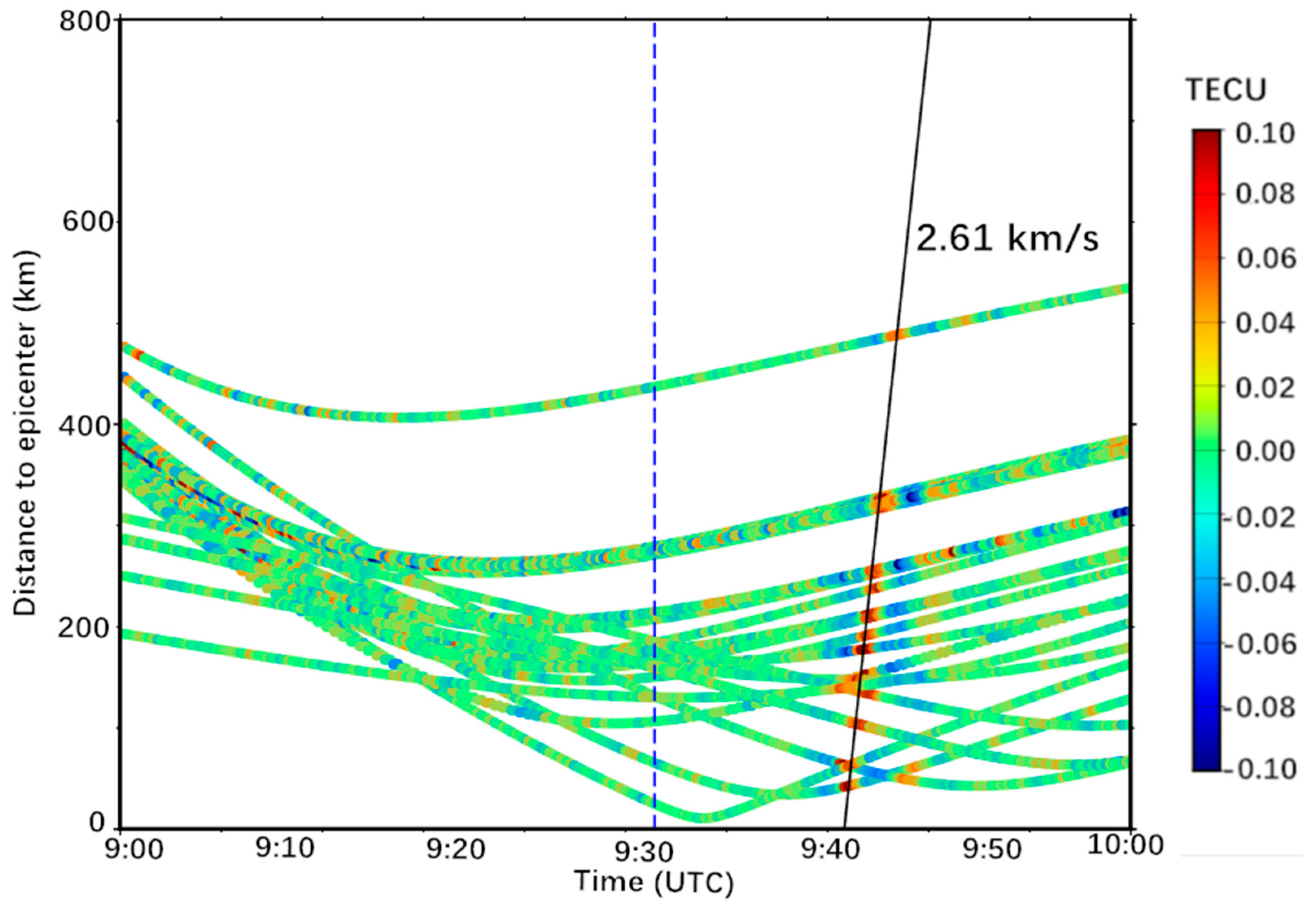 Atmosphere 12 00083 g006