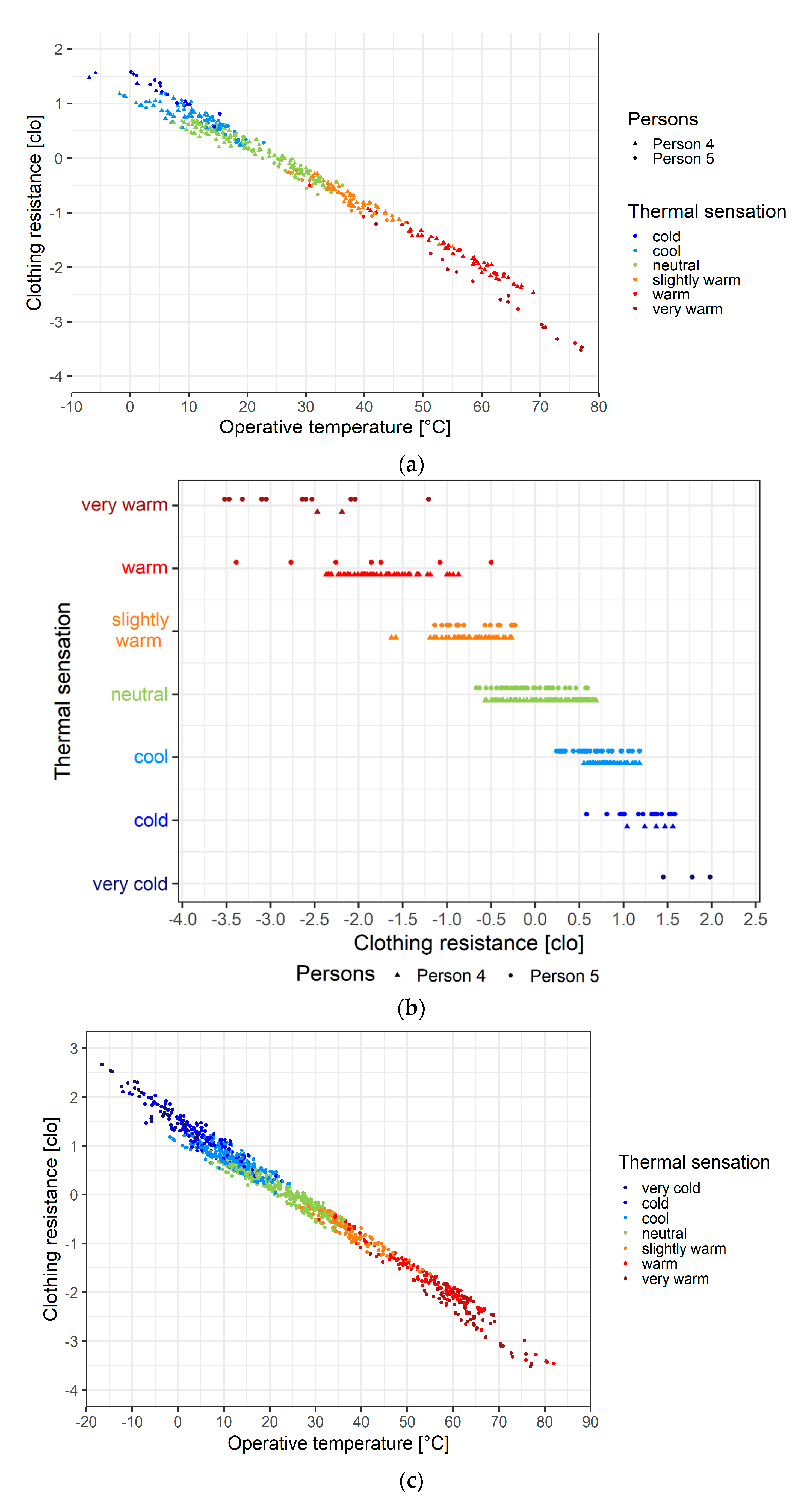 Atmosphere 12 00084 g003a