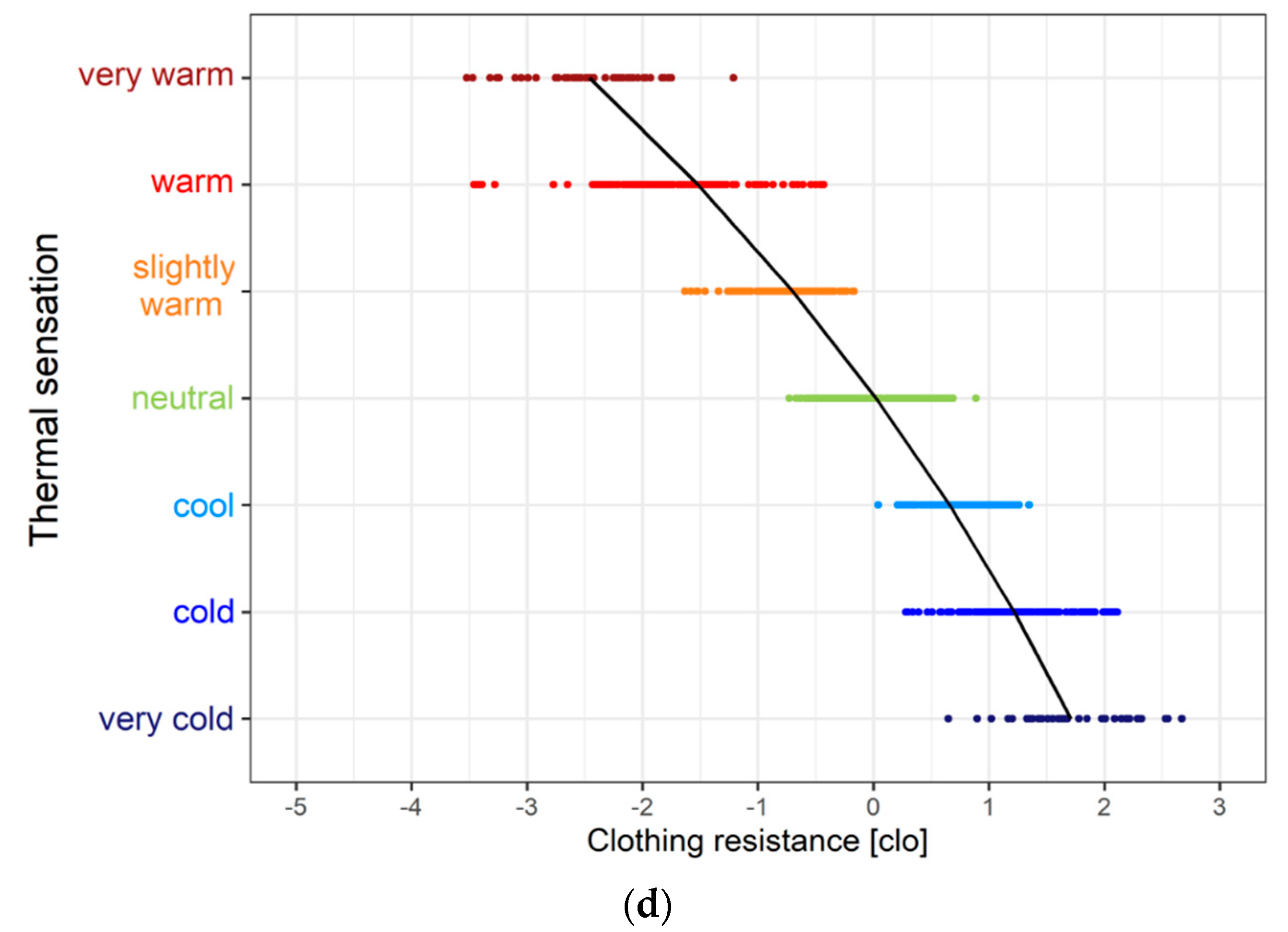 Atmosphere 12 00084 g003b