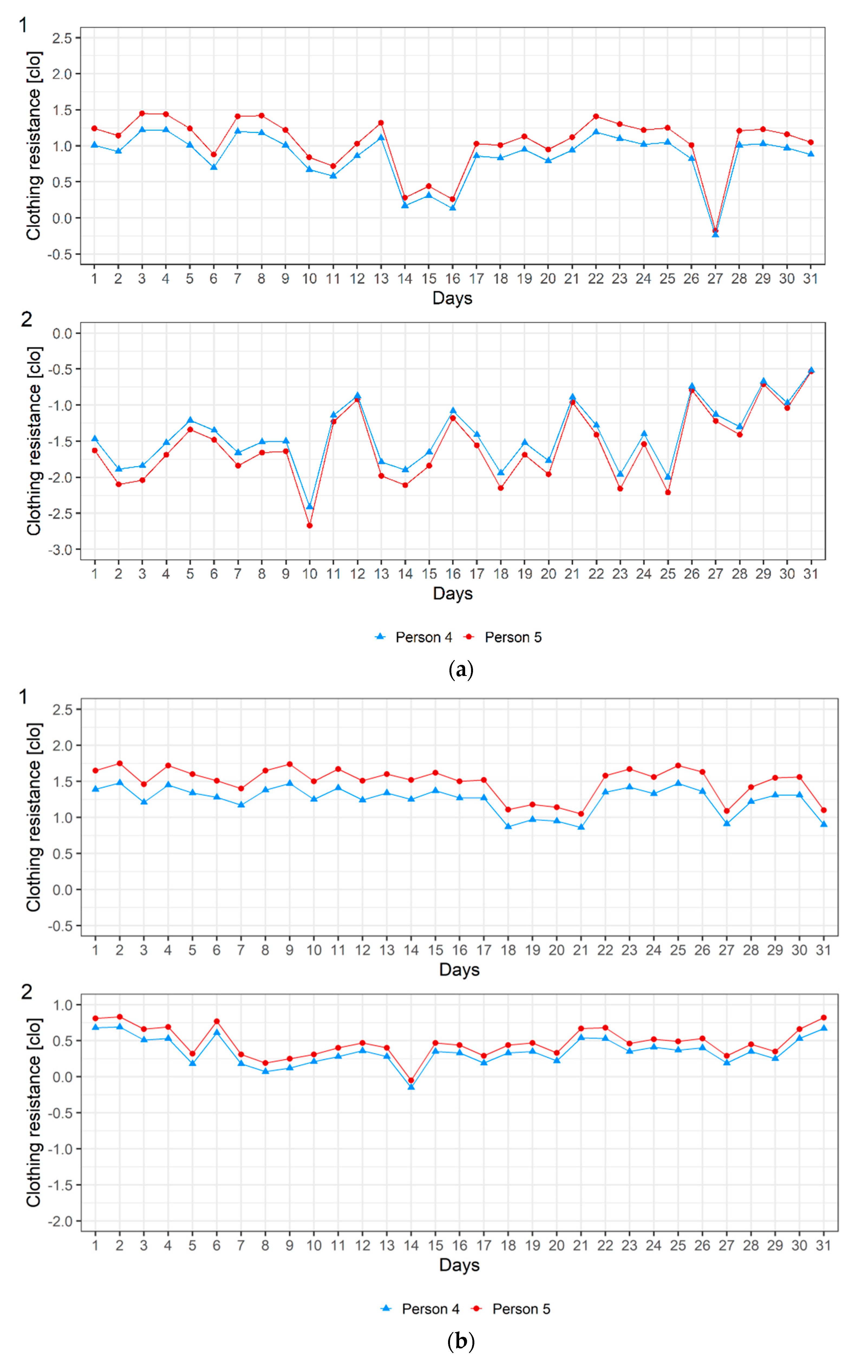 Atmosphere 12 00084 g004