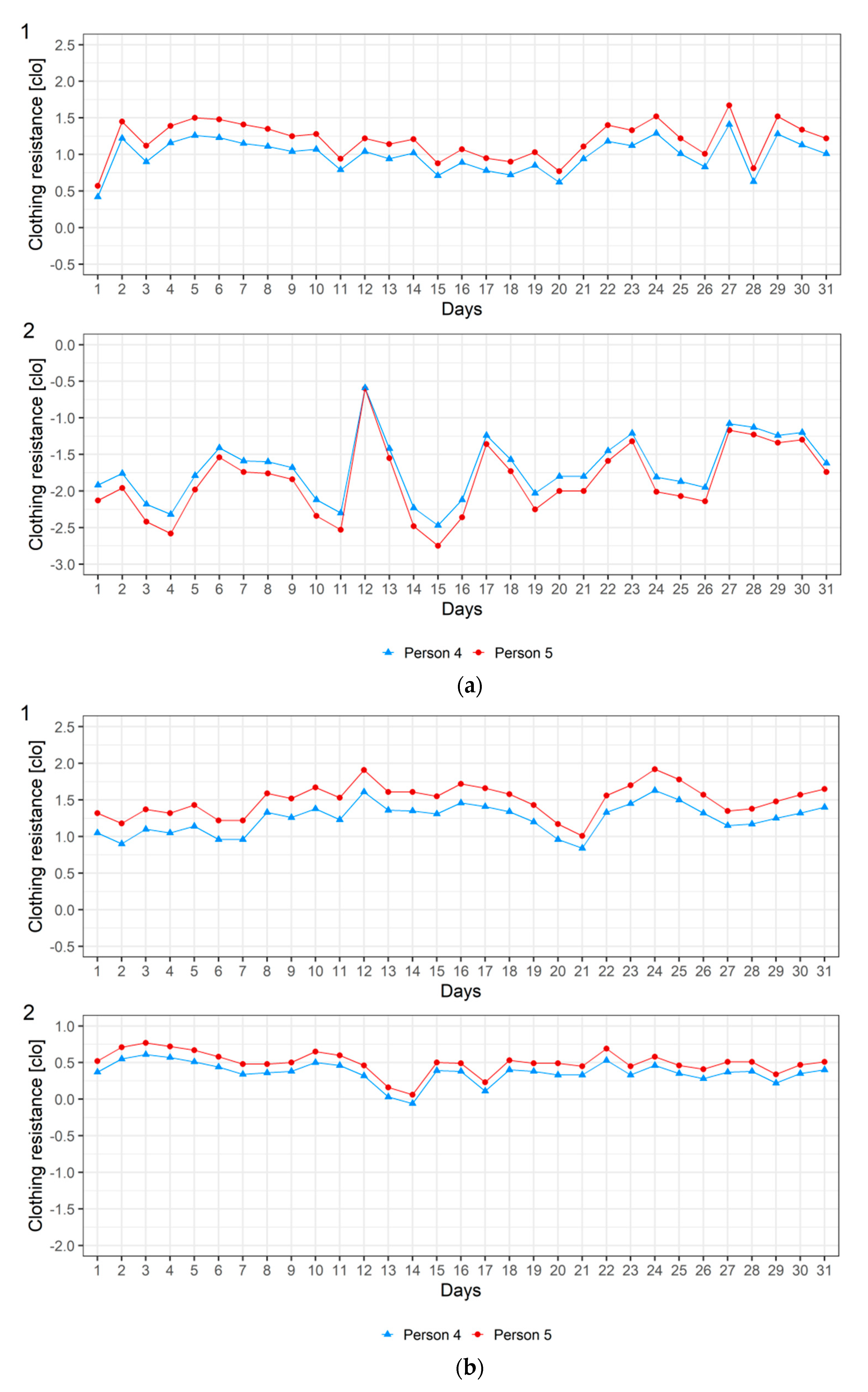 Atmosphere 12 00084 g005