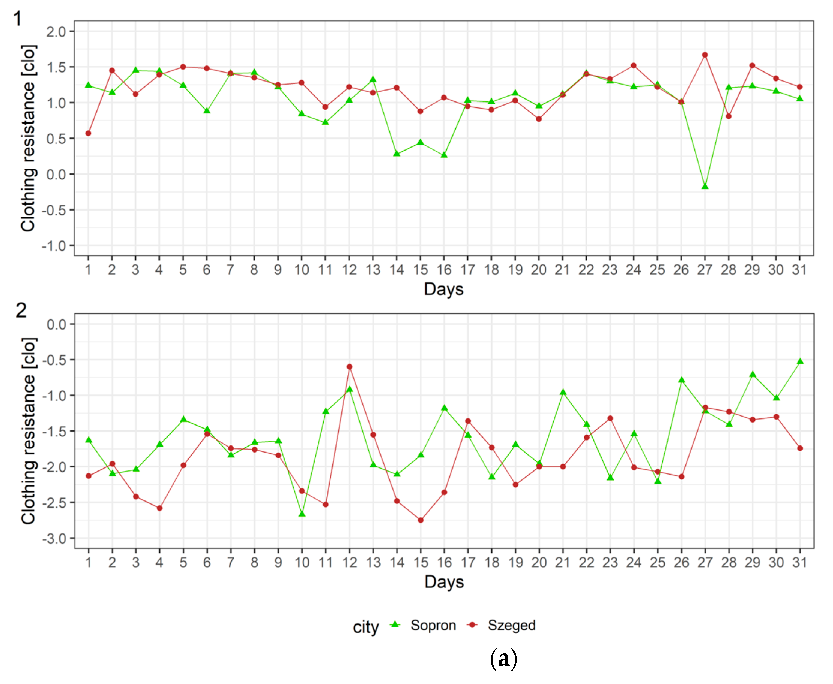 Atmosphere 12 00084 g006a
